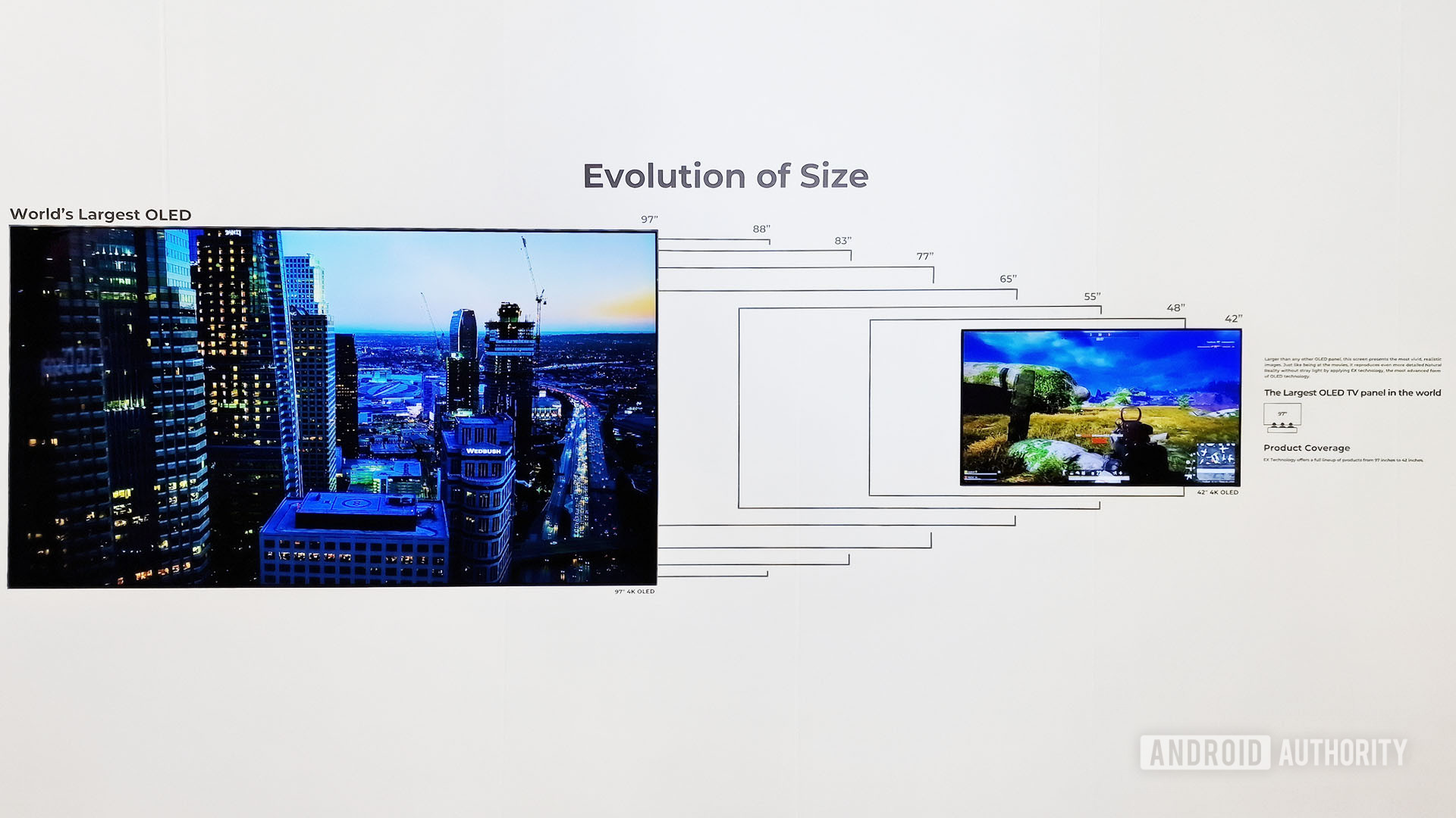 LG Display Evolution of OLED size