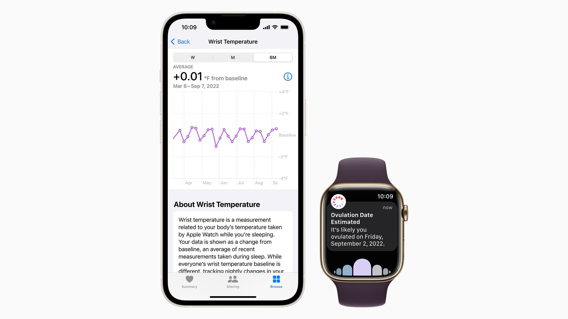 Apple Watch Series 8 ovulation date estimate