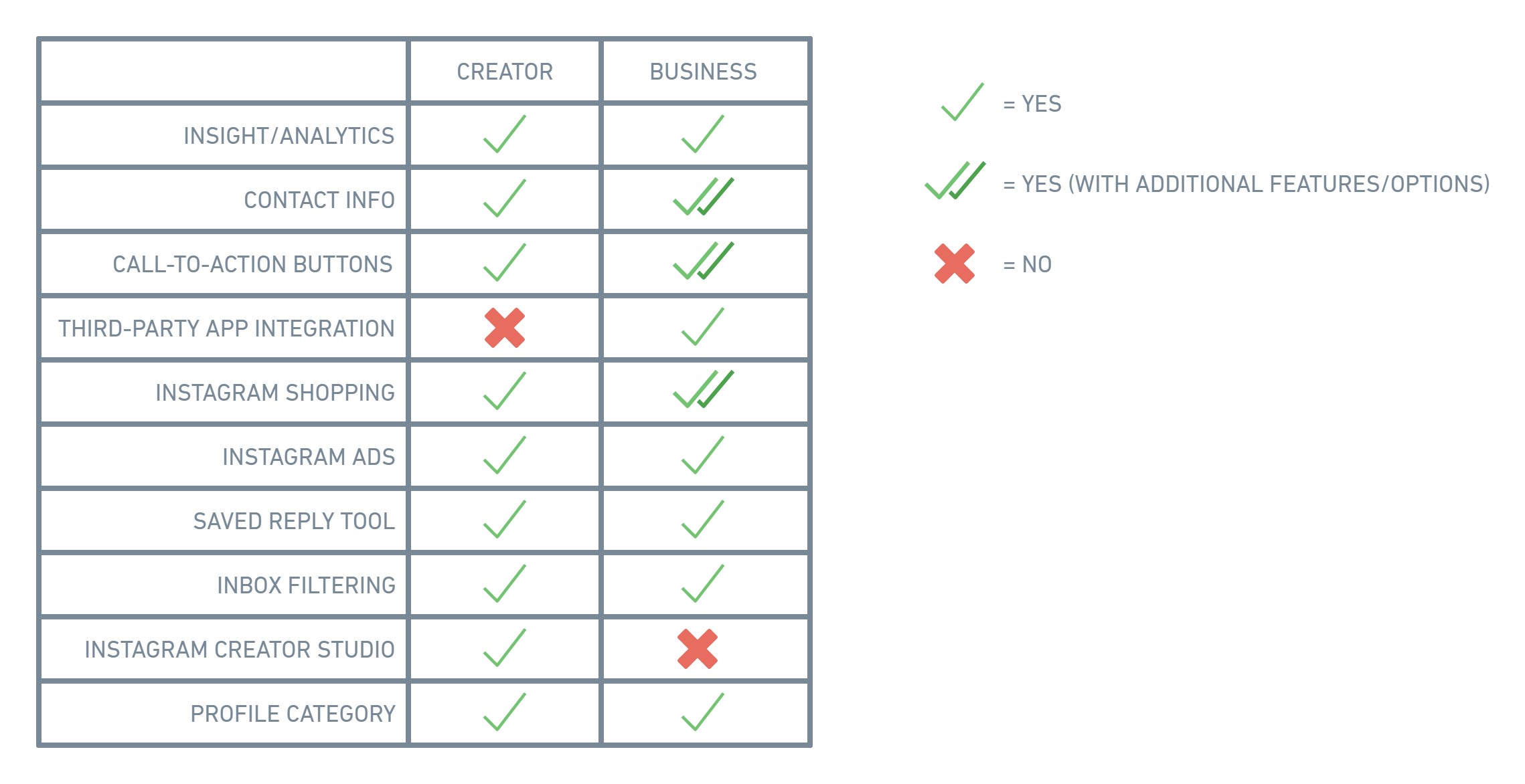 instagram business versus creator account