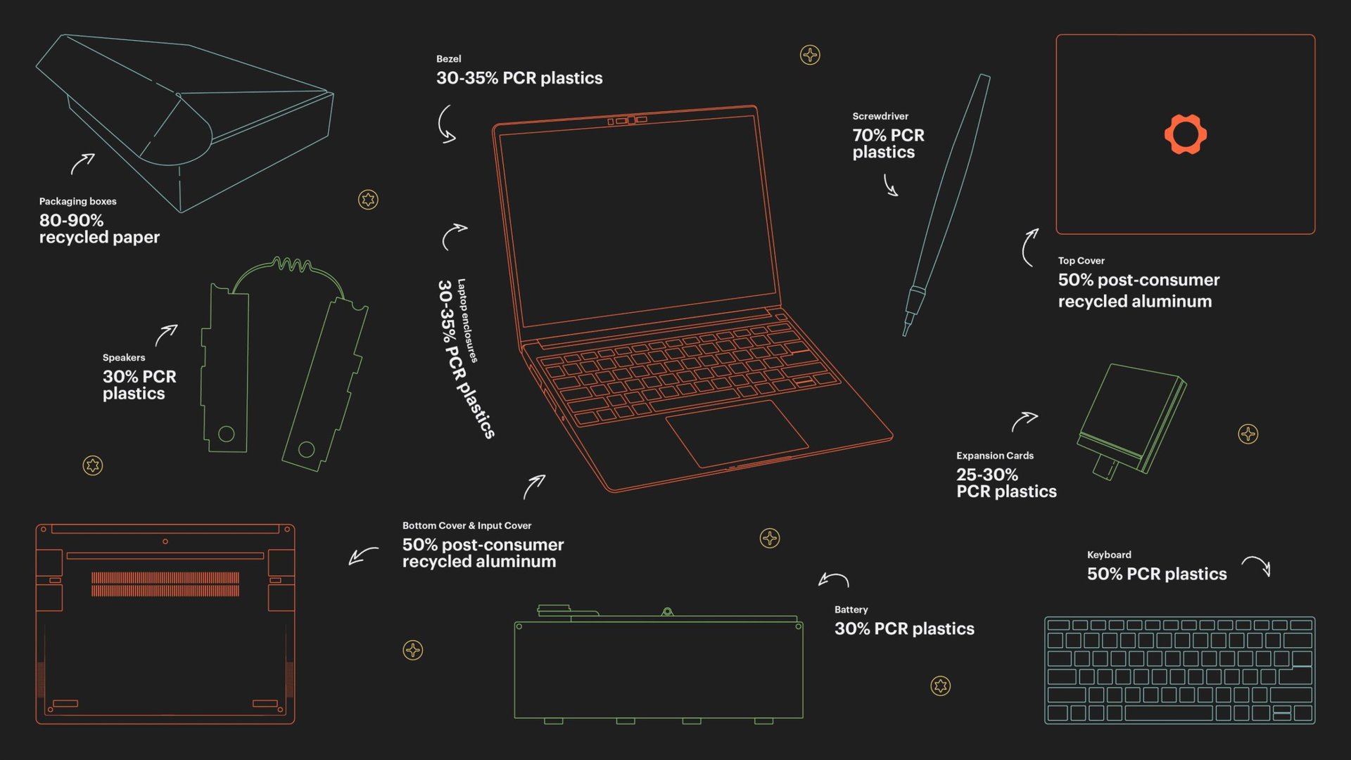 framework laptop sustainable