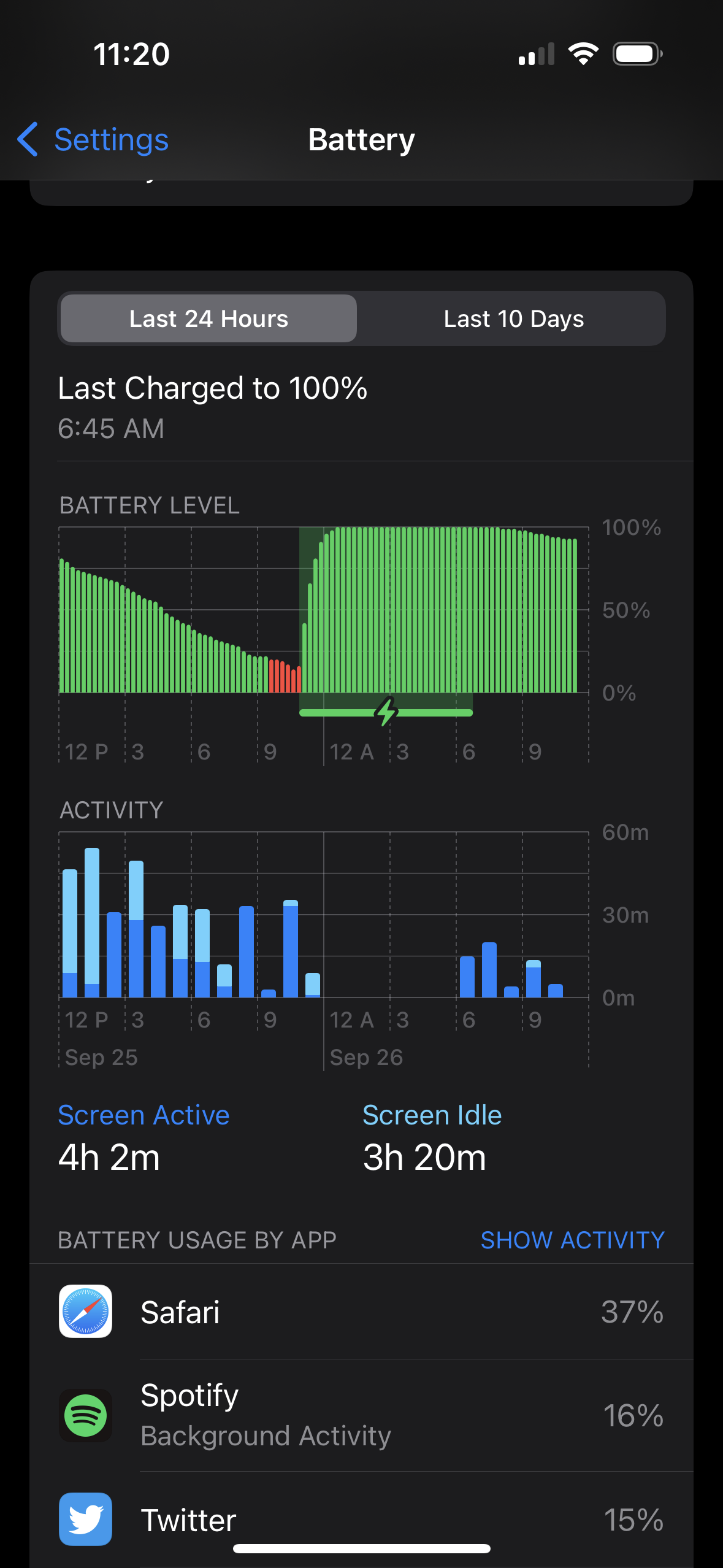 iPhone 14 Pro 24 hour battery graph