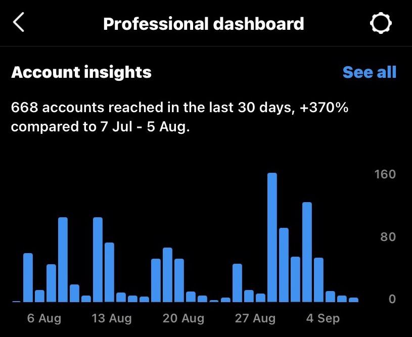 instagram creator follow metrics