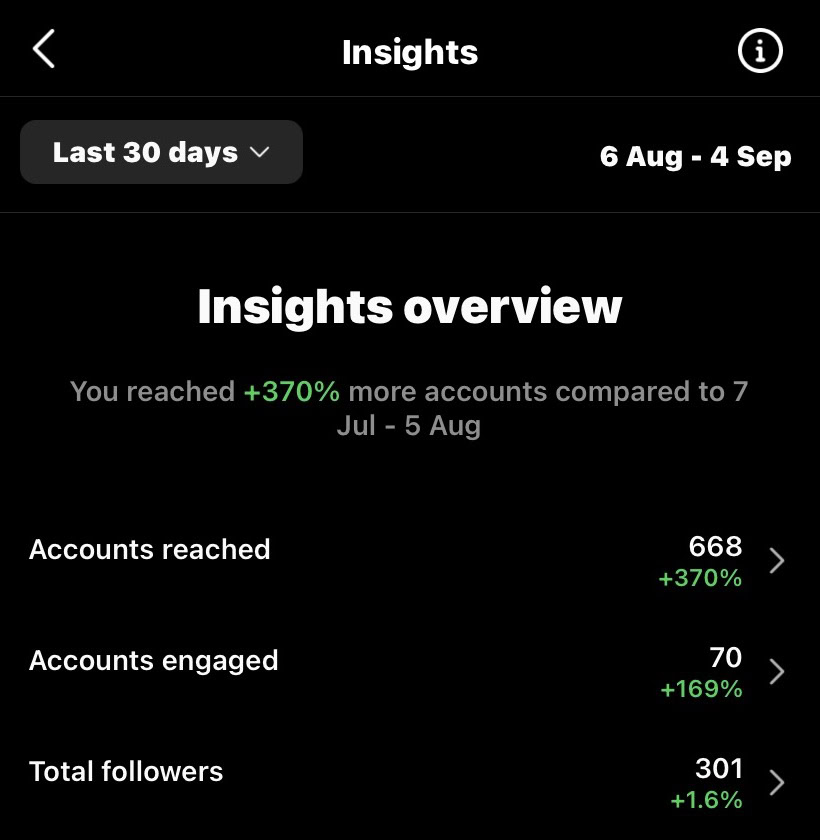 instagram creator insights overview