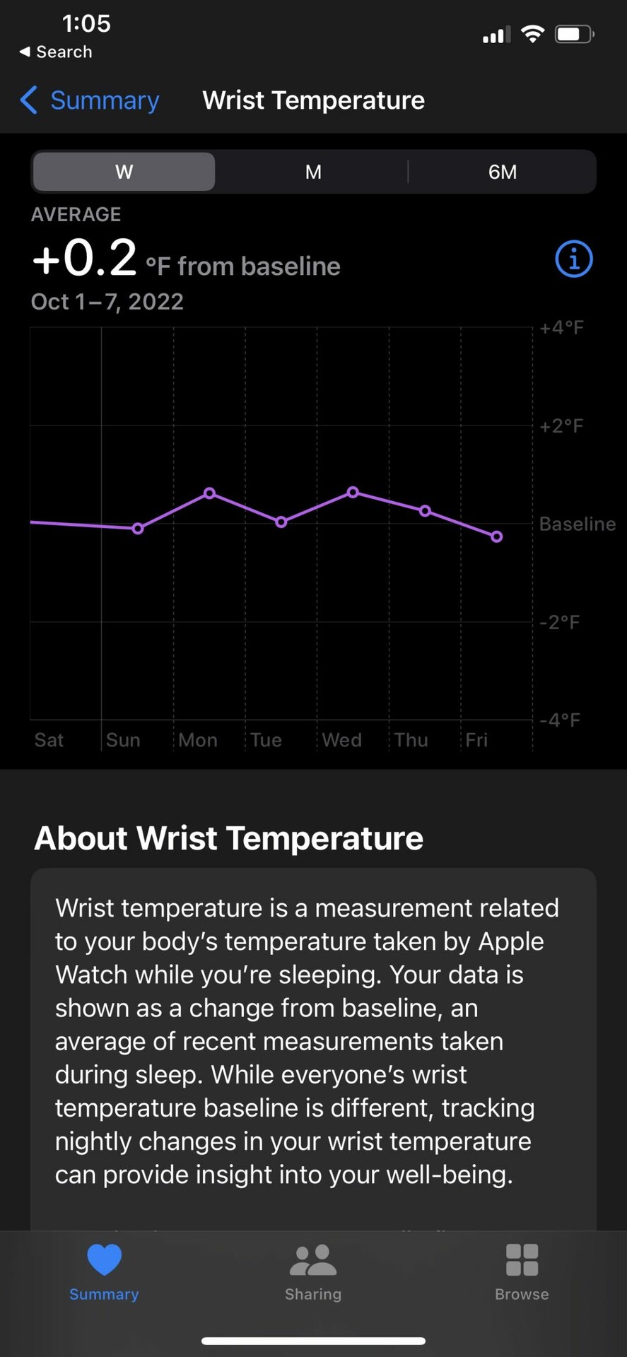 Apple Watch Wrist Temperature