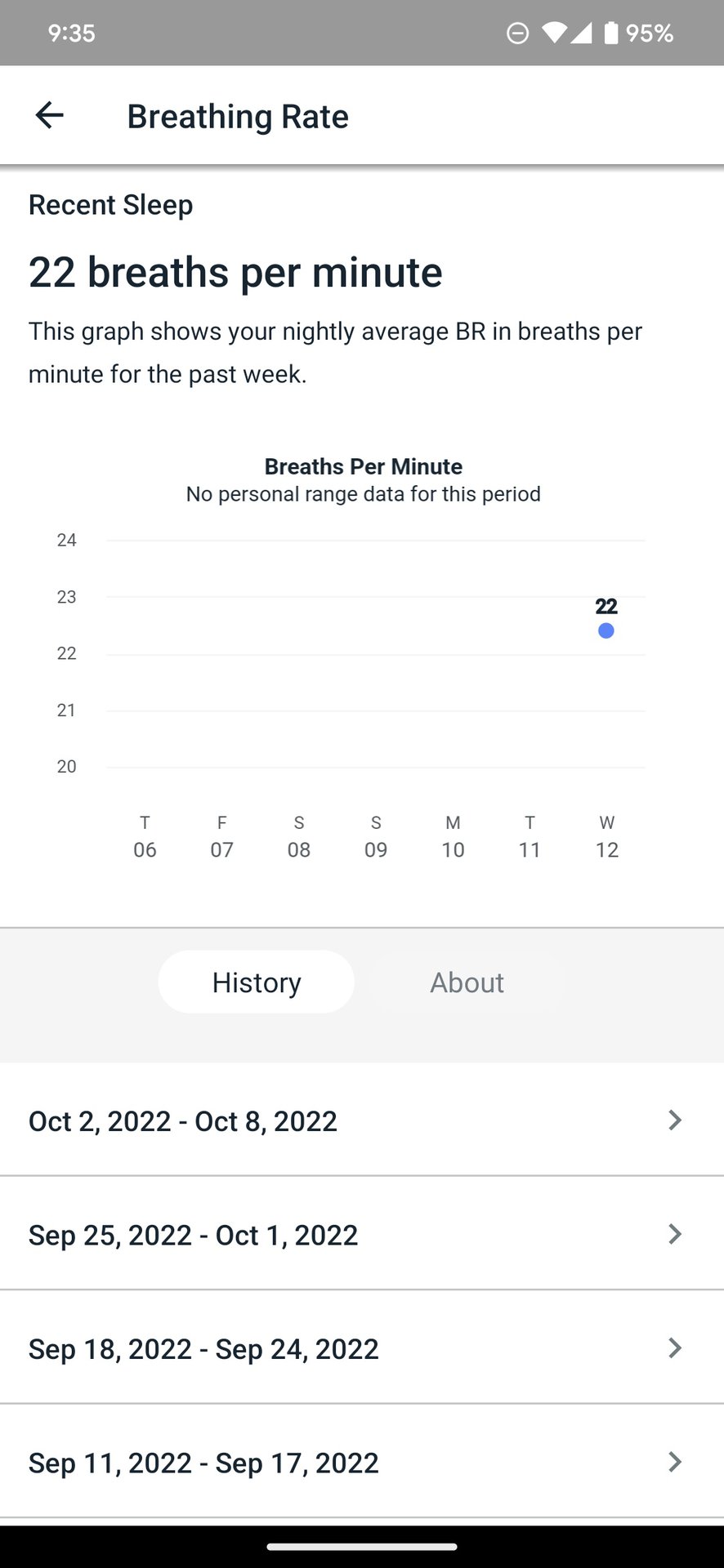 Fitbit App Breathing Rate