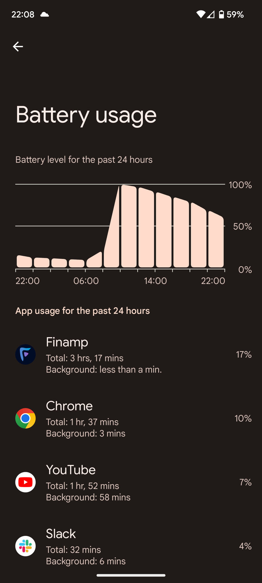 Google Pixel 7 battery life day 1