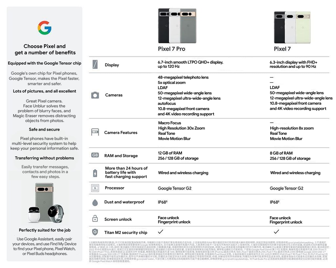 Google Pixel 7 series specs Google News Telegram channel