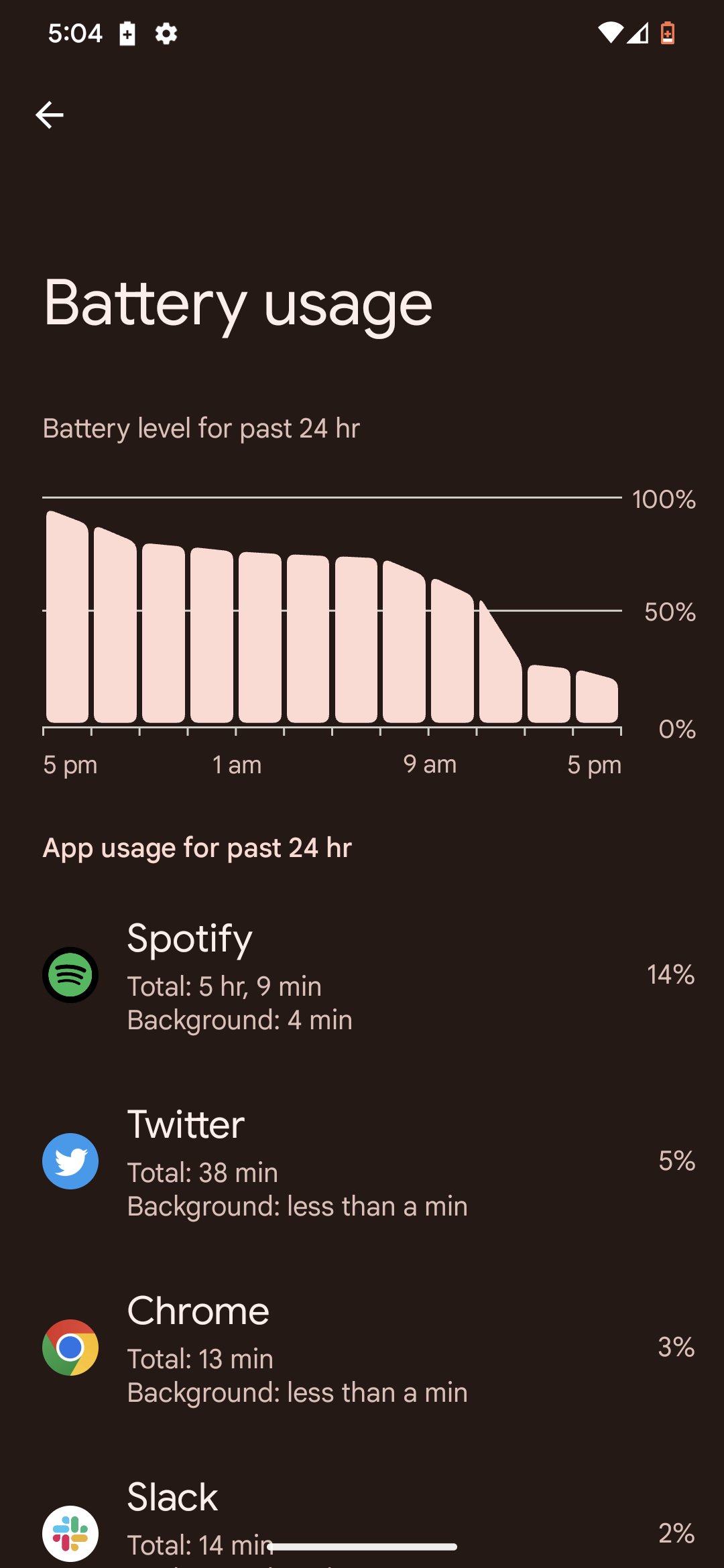 Gráfico 1 da bateria do Pixel 7 Pro