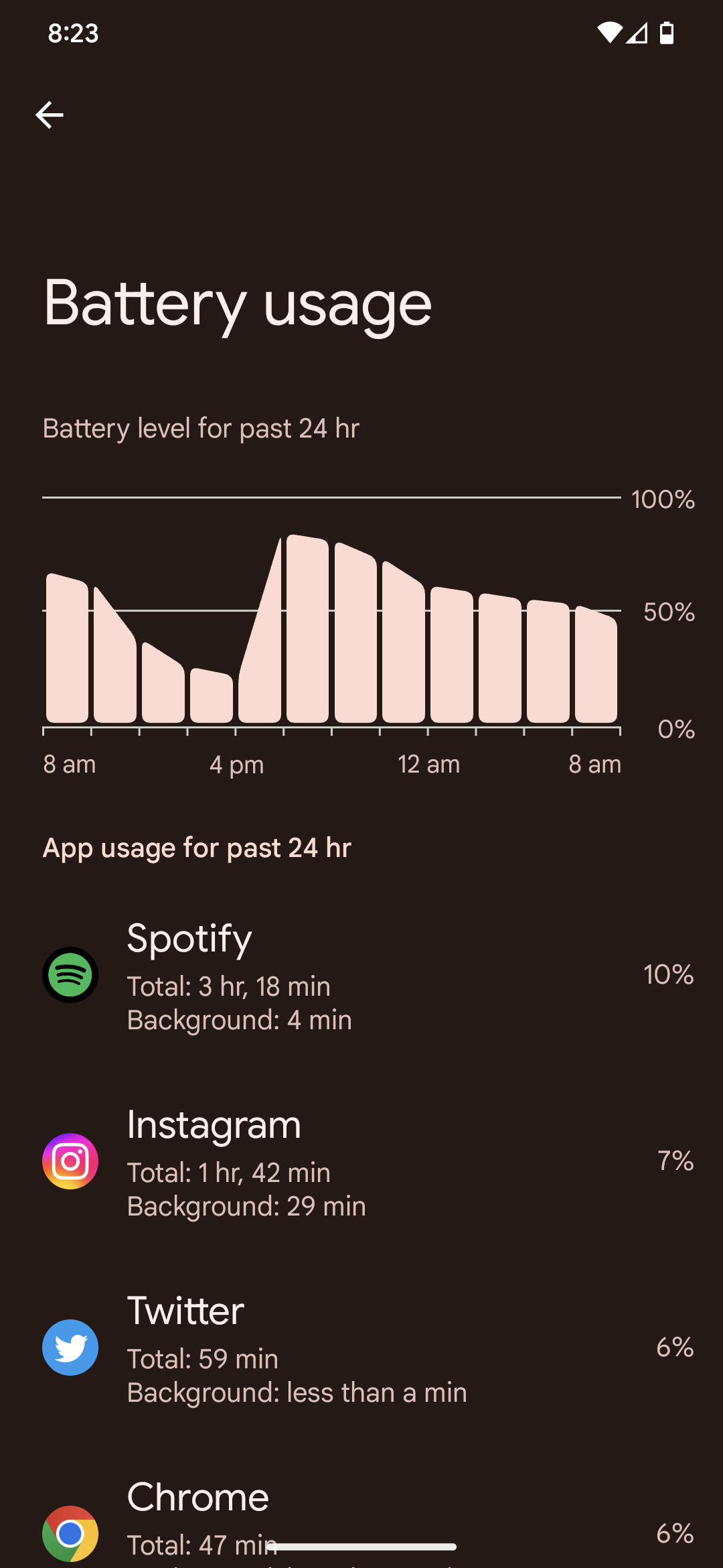 Gráfico 2 da bateria do Pixel 7 Pro