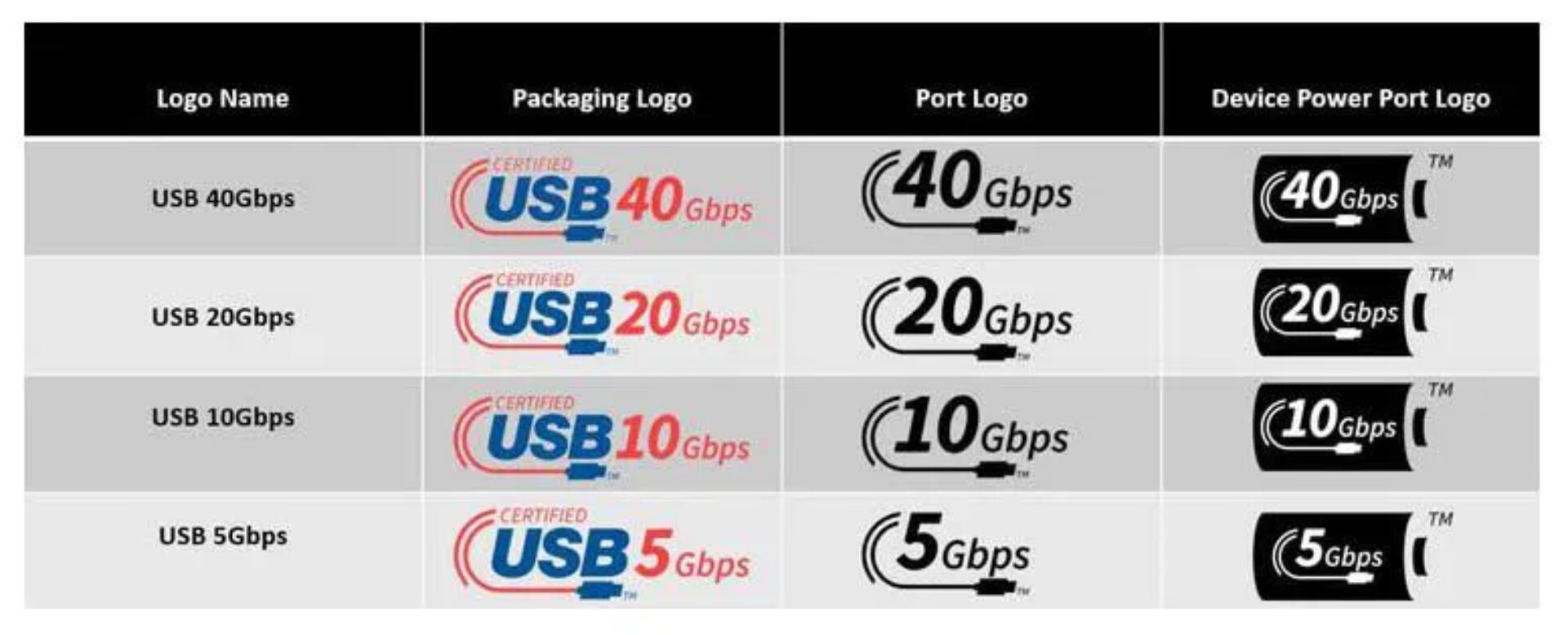 USB Performance Logos