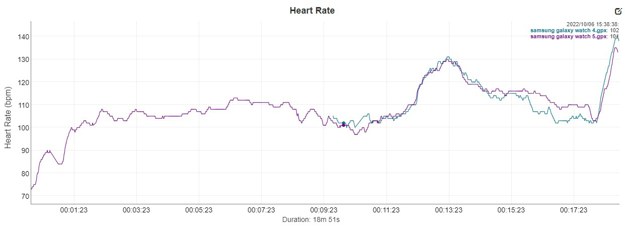 heart rate galaxy watch 5 galaxy watch 4