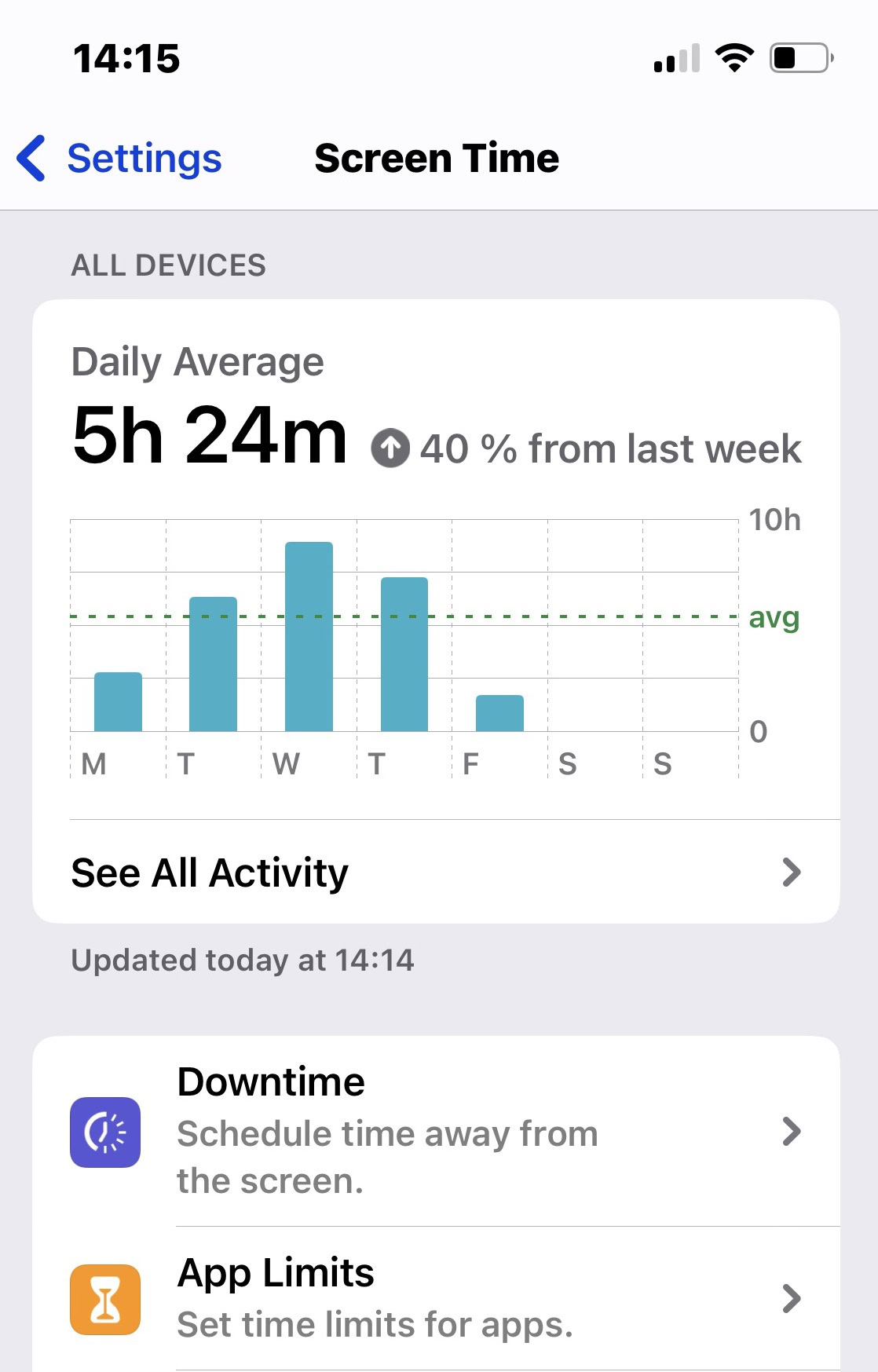 iphone screen time app limits