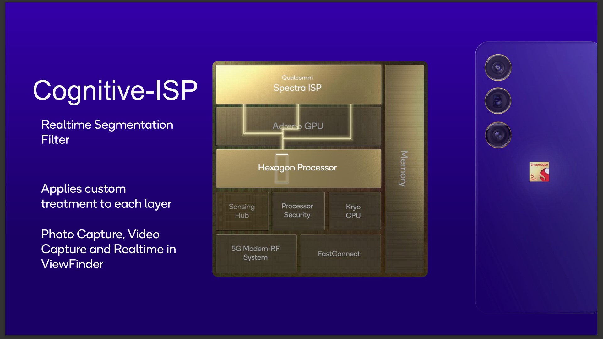 ISP cognitivo Snapdragon 8 geração 2