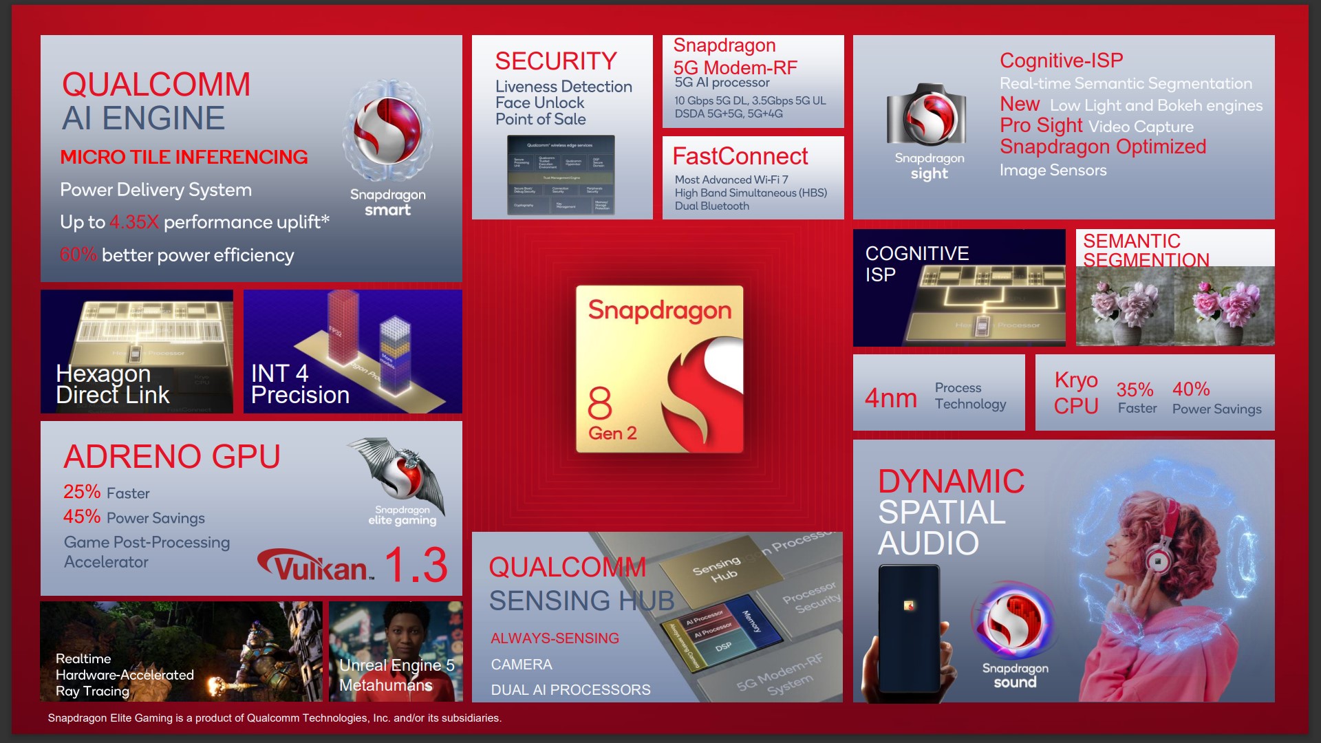 Snapdragon 8 Gen 2 specs hero slide
