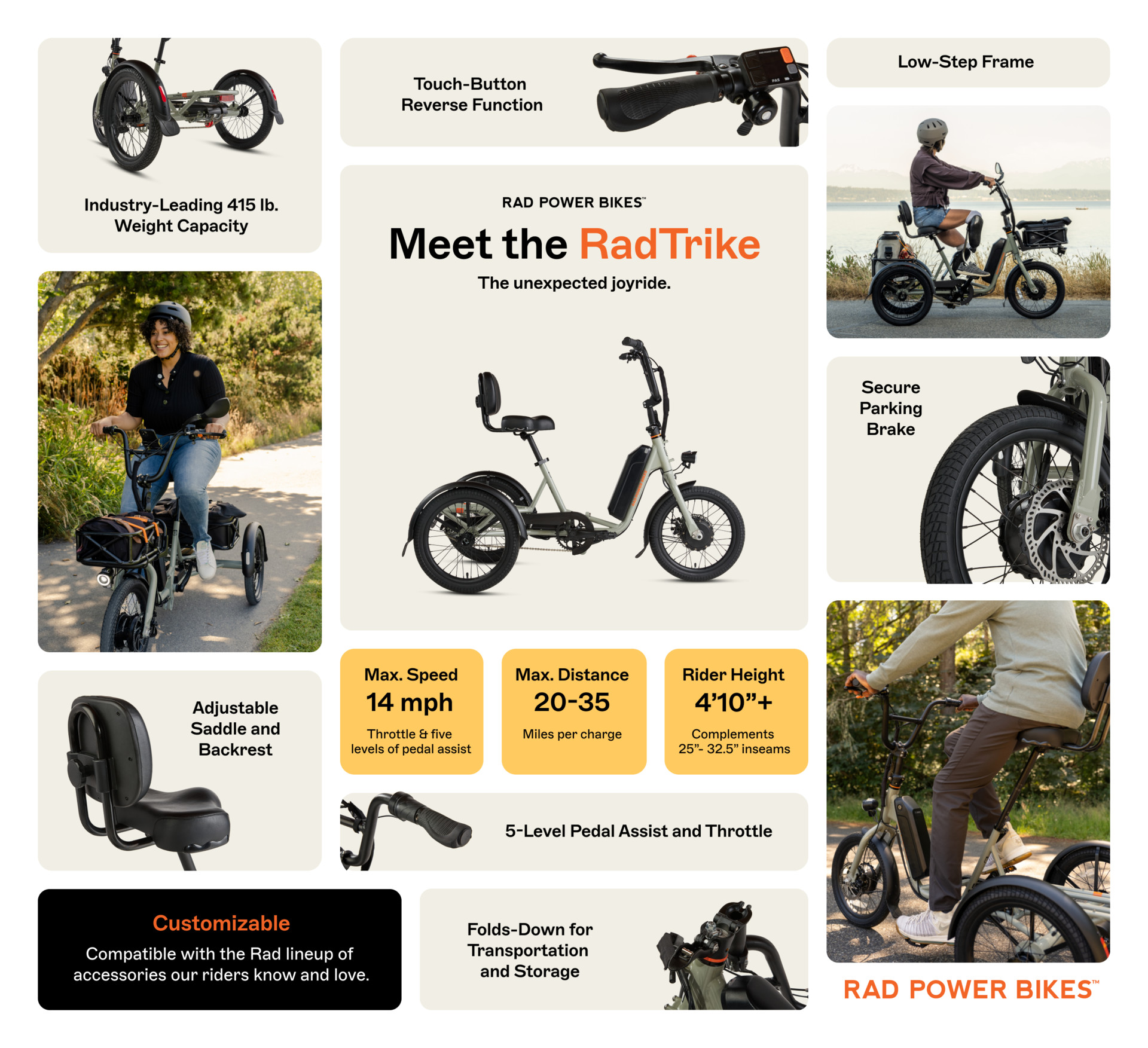 Rad Power Rad Trike Infographic