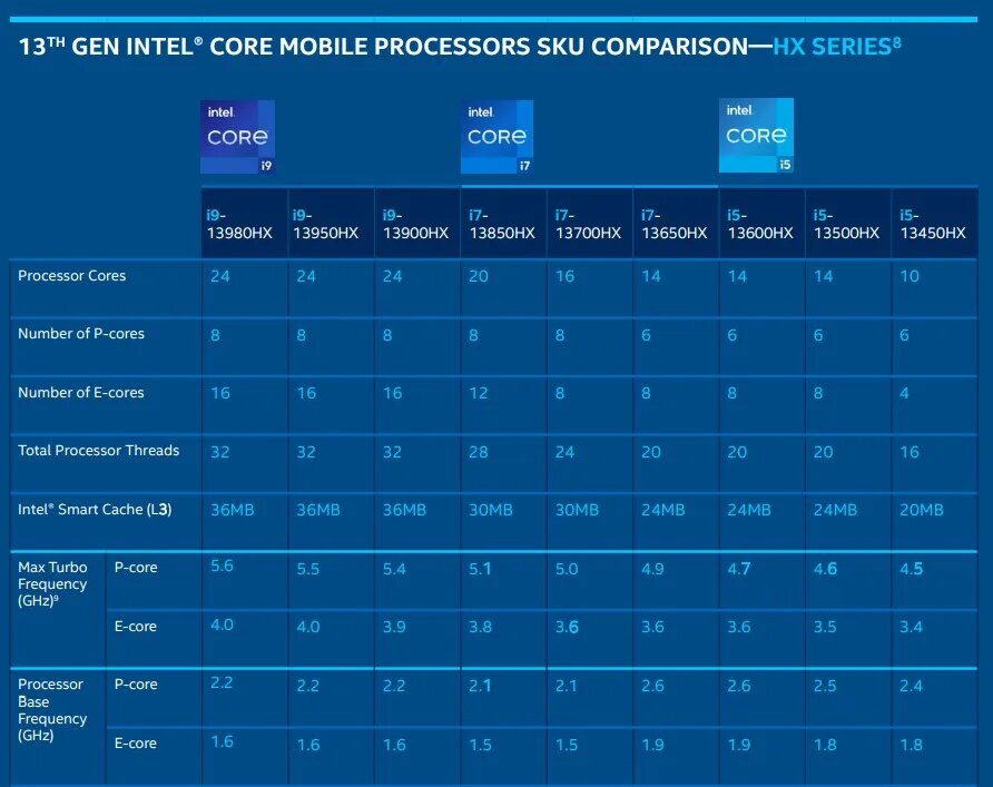 Intel Core spec sheet