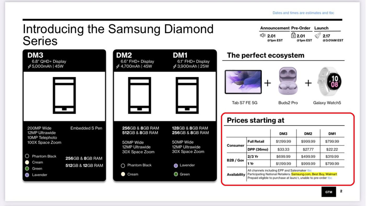 Samsung Galaxy S23 Verizon Leak Prices Highlighted Samsung Galaxy S23 Verizon Leak Prices Highlighted