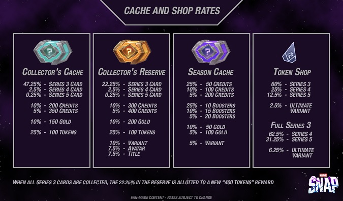cache rates marvel snap