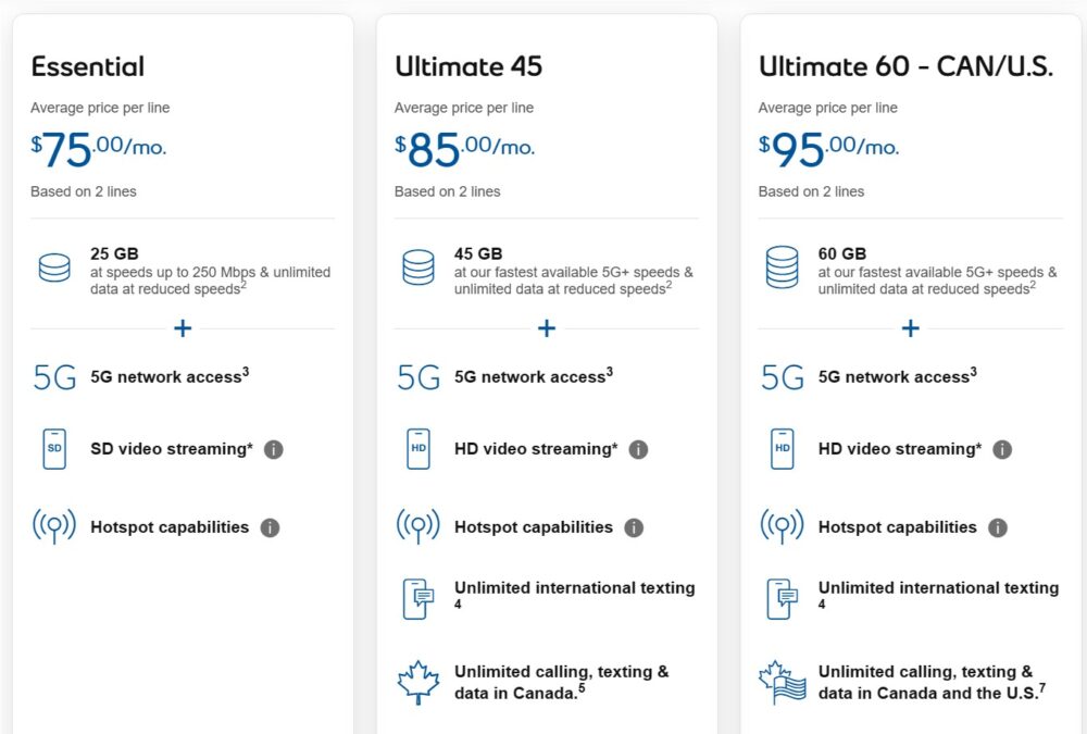The best cell phone plans in Canada Android Authority