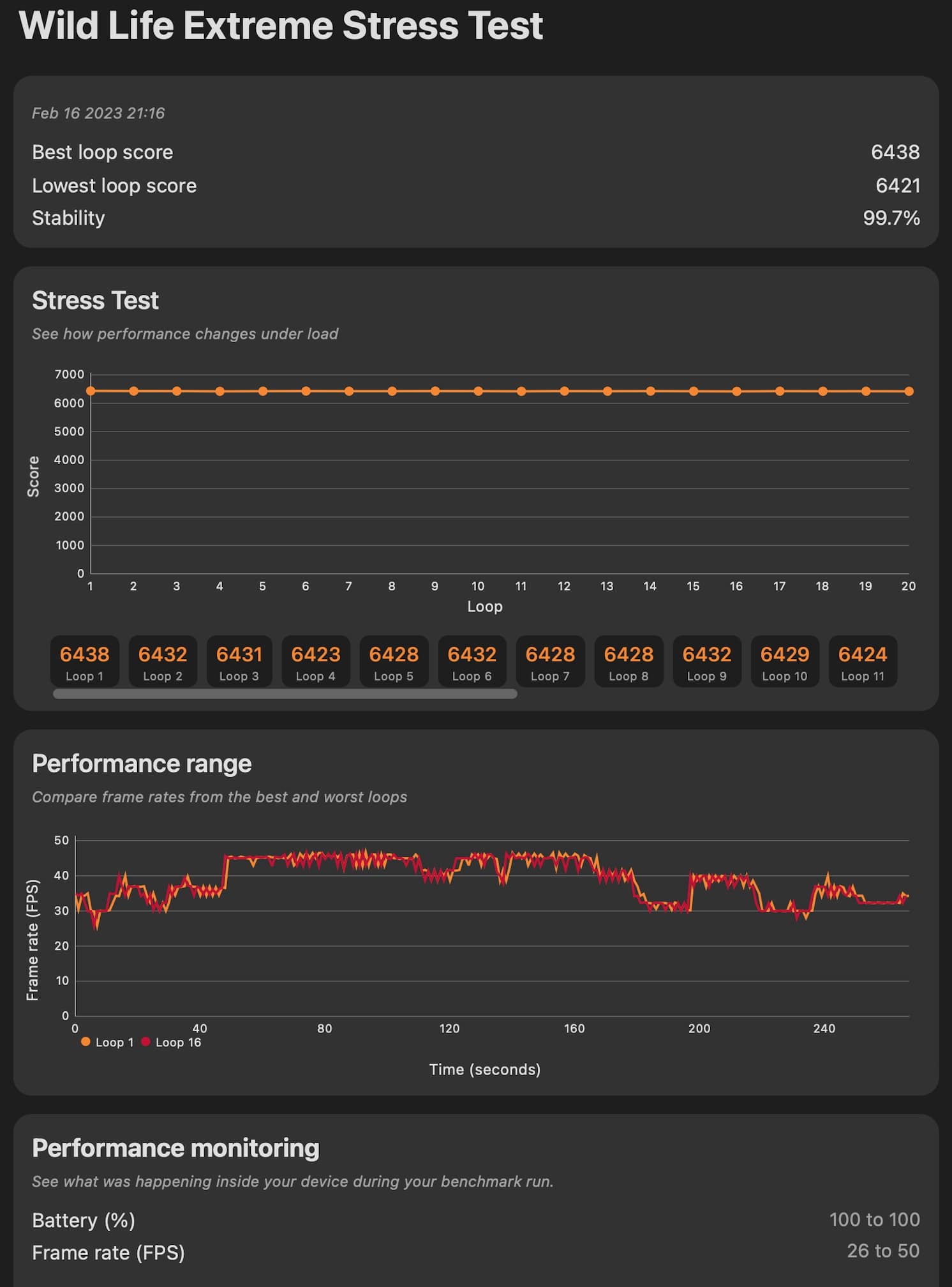 Apple Mac Mini M2 3DMark Wild Life Extreme Stress Test