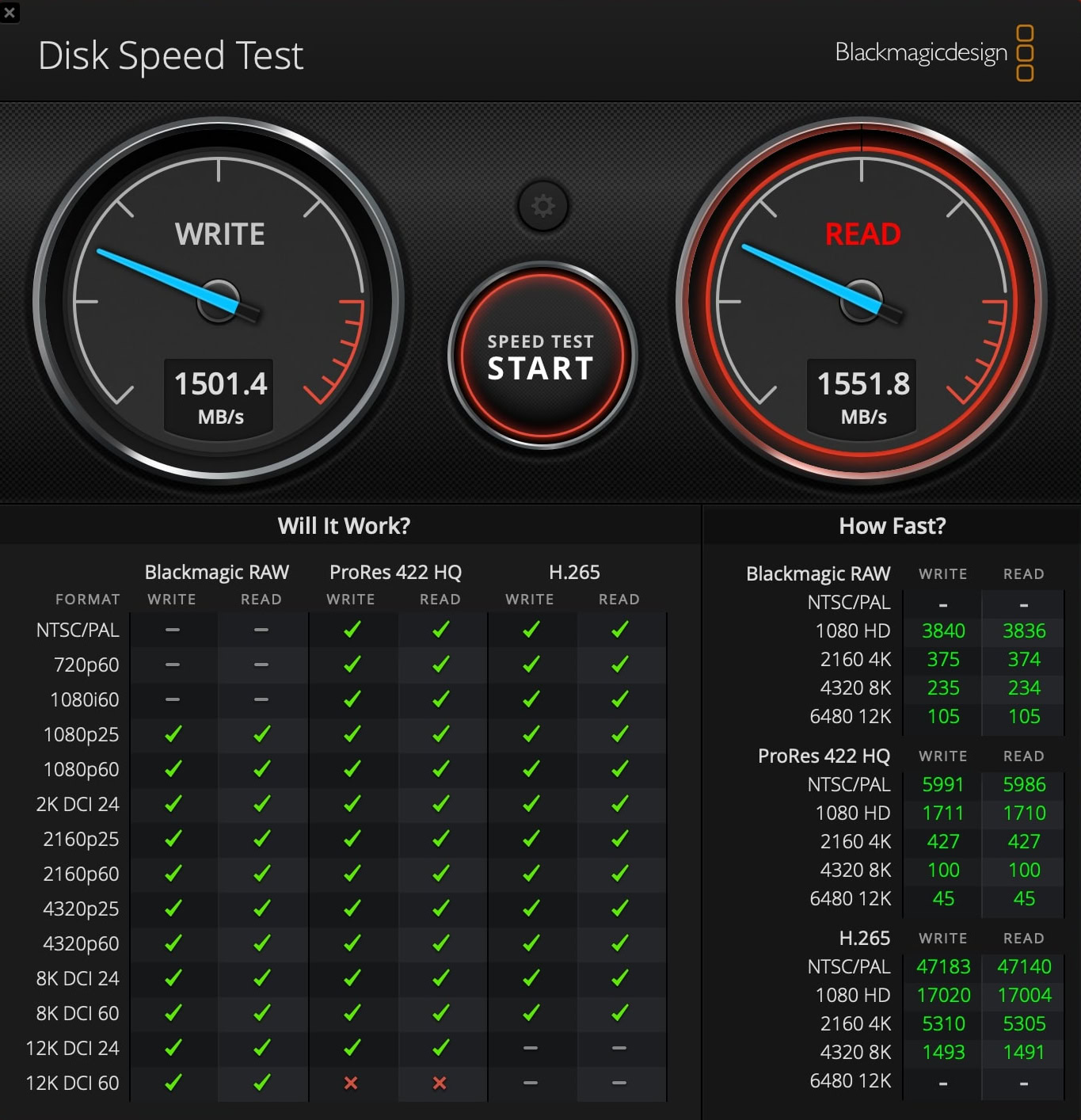 Apple Mac Mini M2 Blackmagicdesign Disk Speed Test 5GB