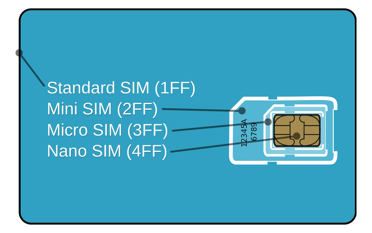 GSM Micro SIM Card vs. GSM Mini Sim Card Break Apart