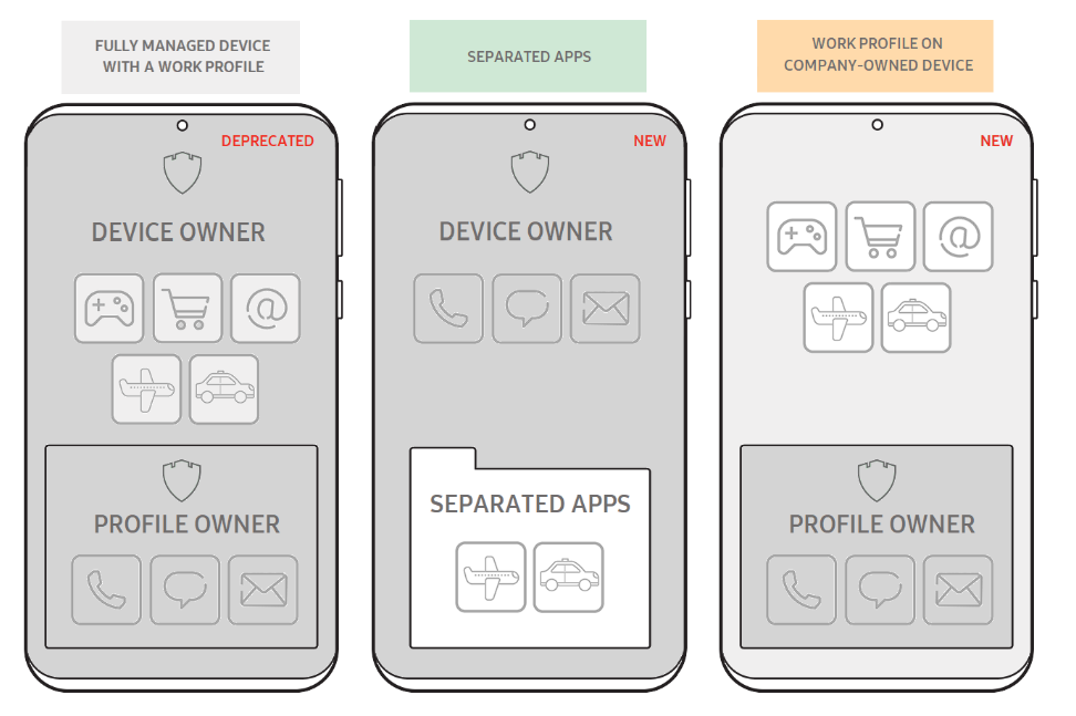 Samsung Separated apps