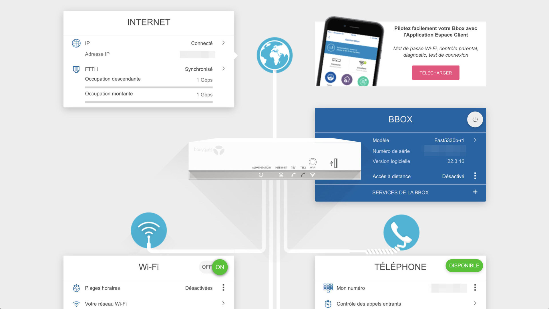 isp bouygues bbox router interface