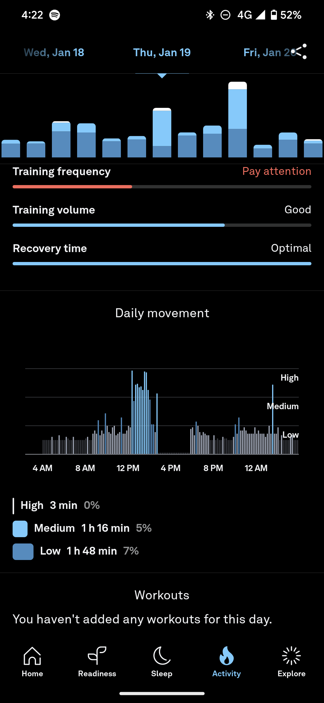 oura app jan 19 active day