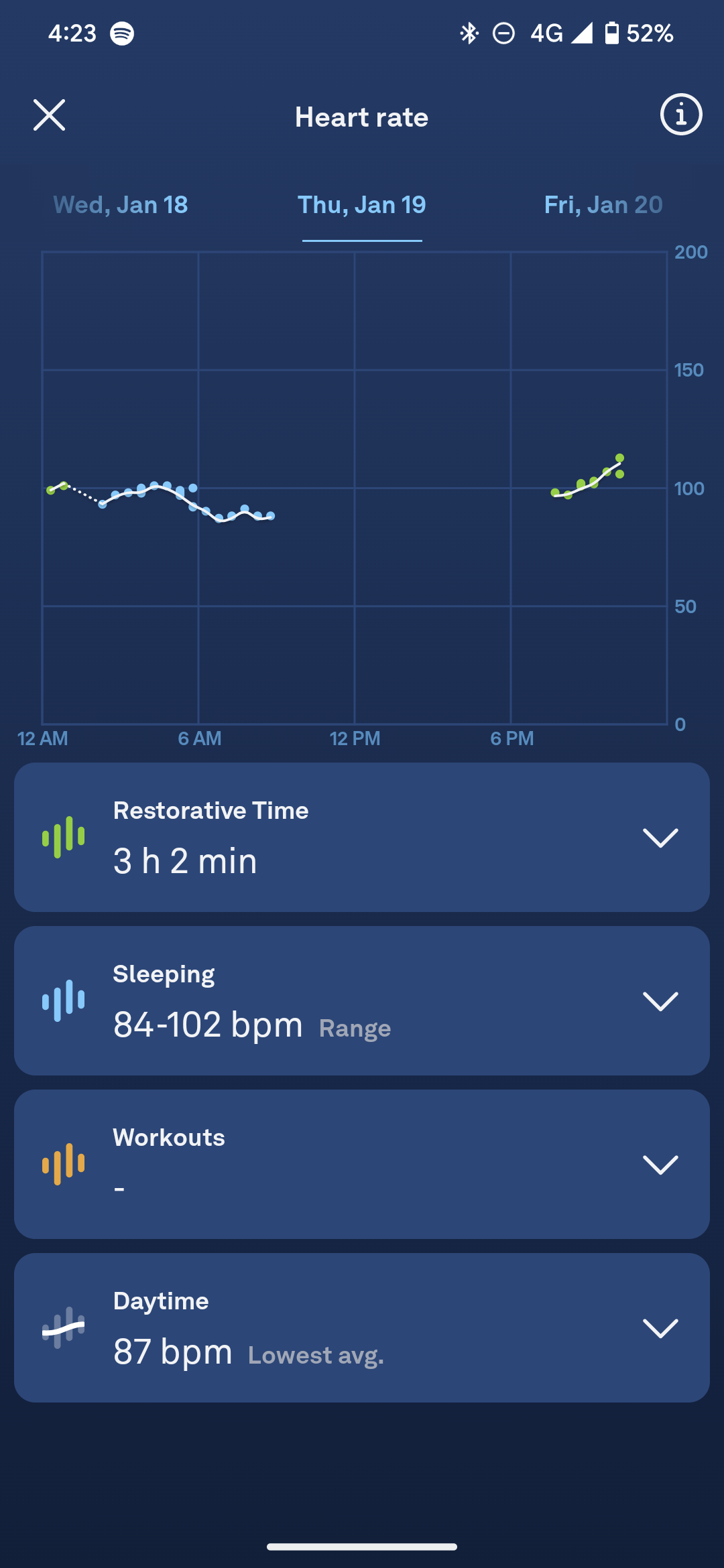 oura app jan 19 no tracking