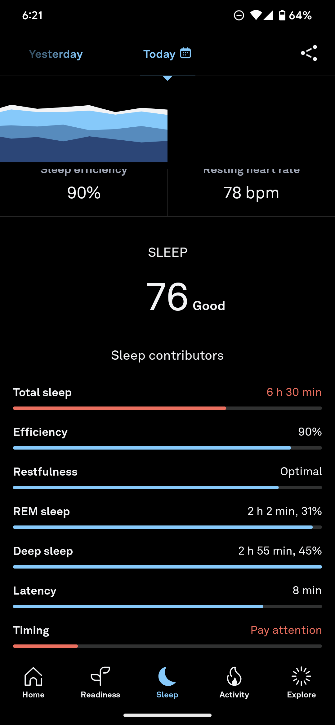 Oura app sleep metrics
