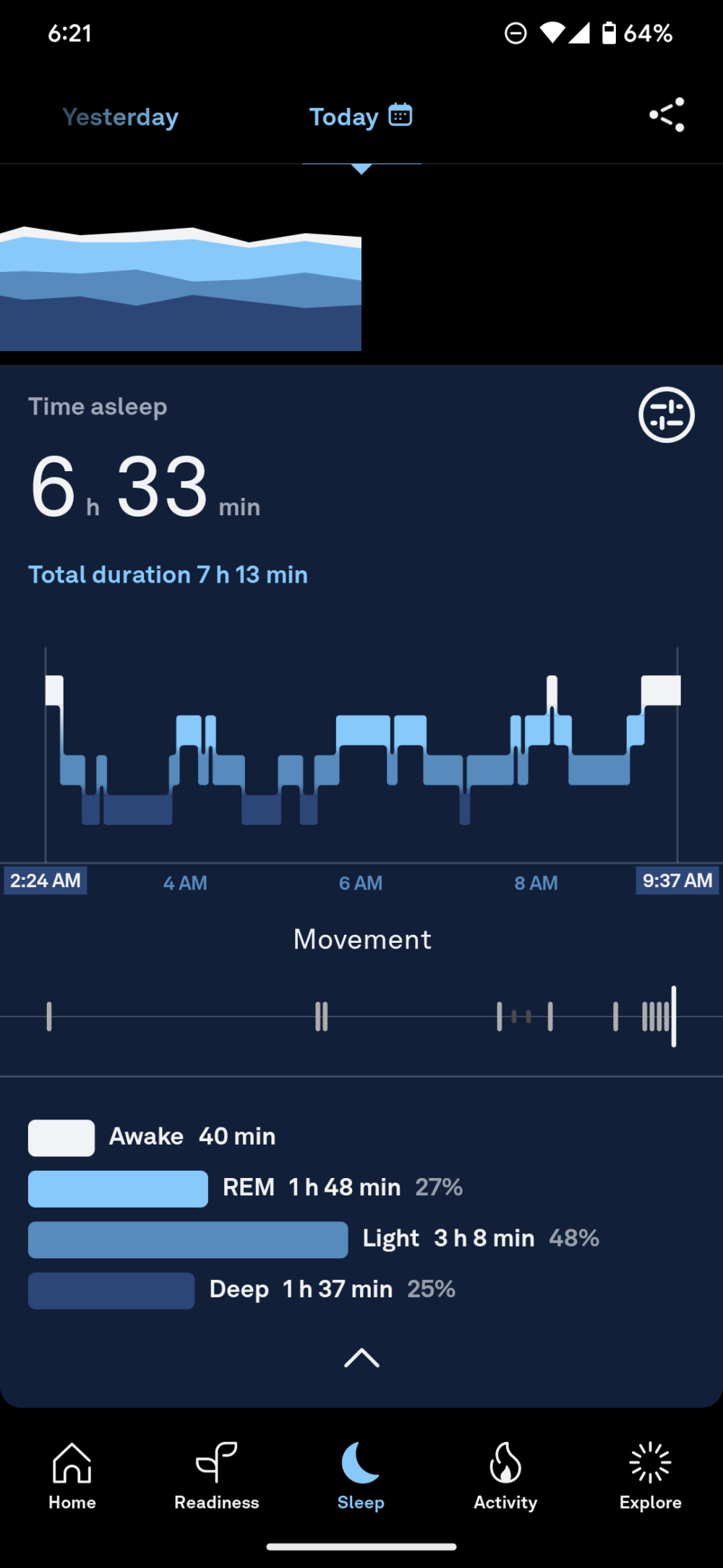 Does the Oura Ring track sleep? Android Authority