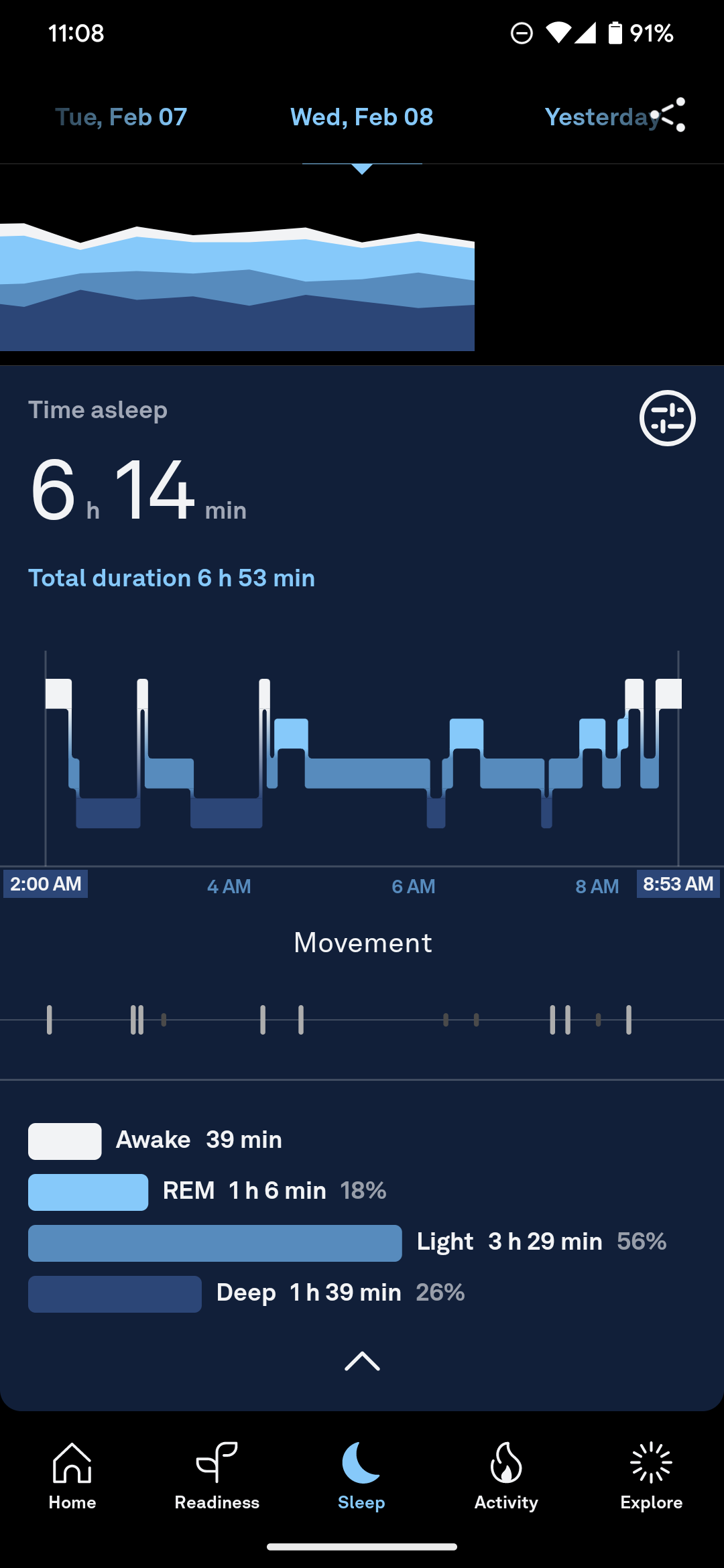 oura app sleep tracking february 8