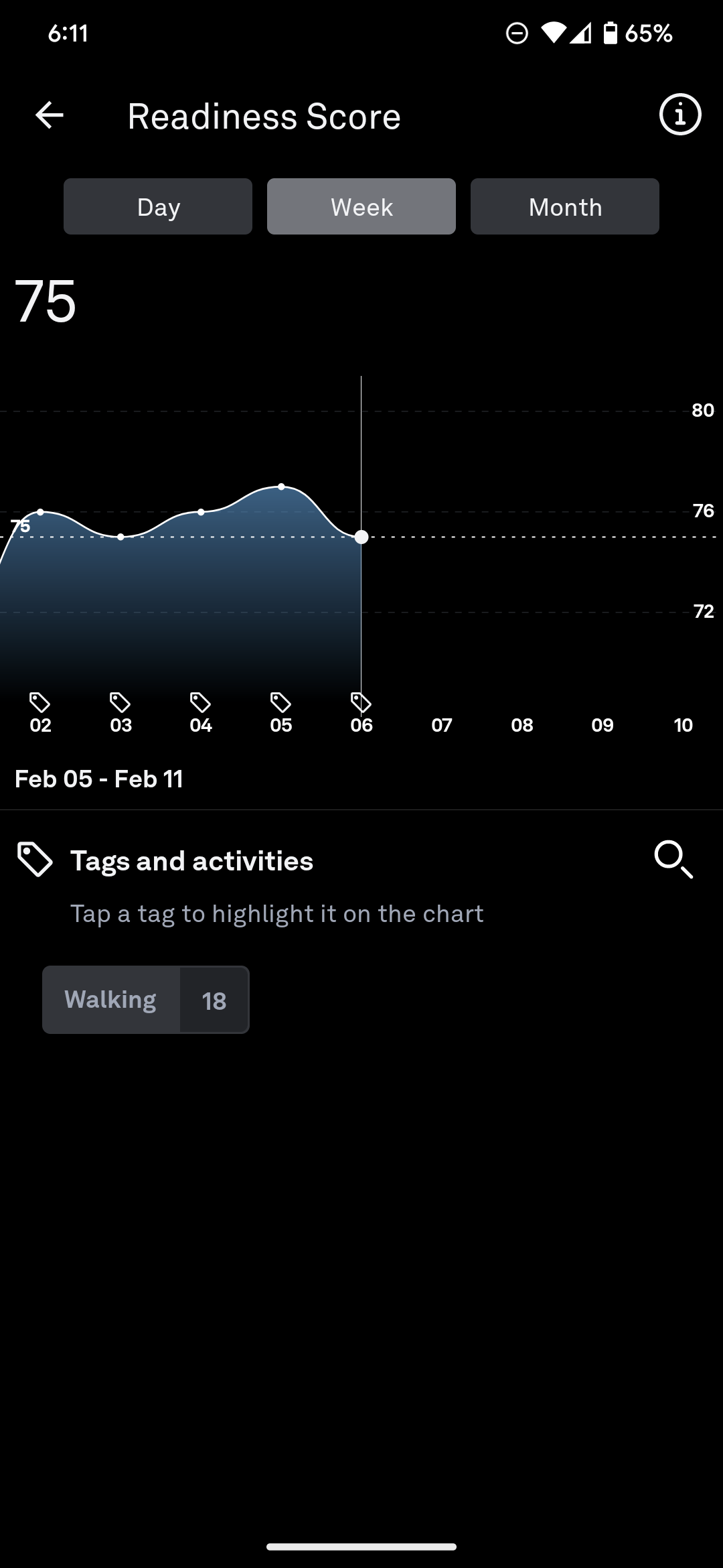oura app trends 3