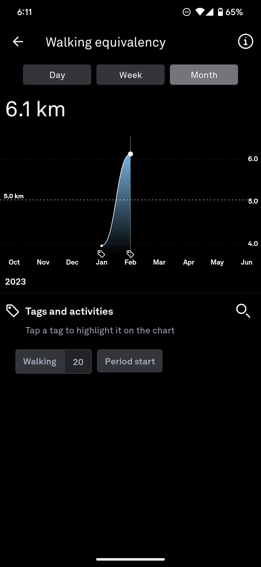 oura app trends 4