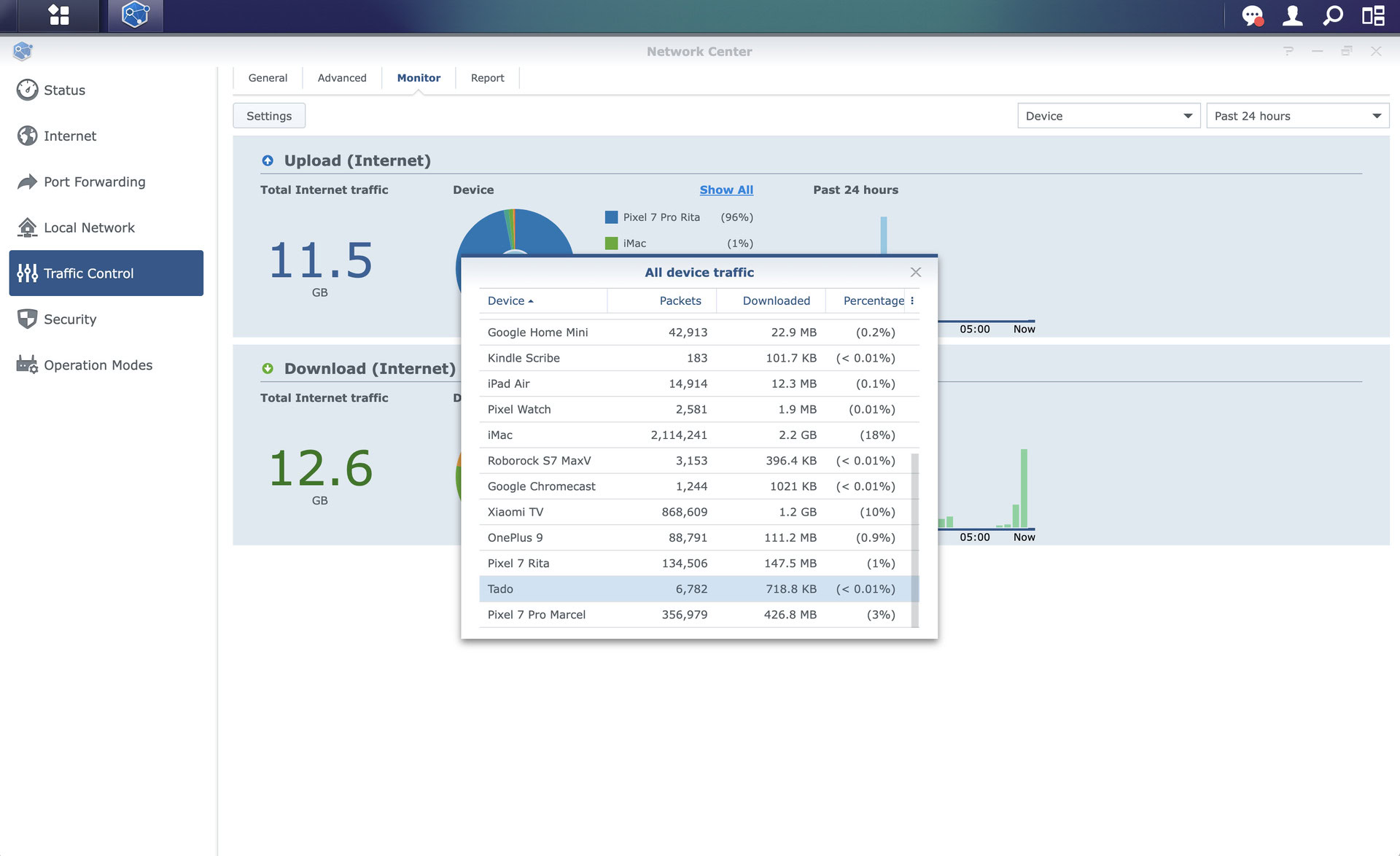 synology router srm traffic monitor device tado