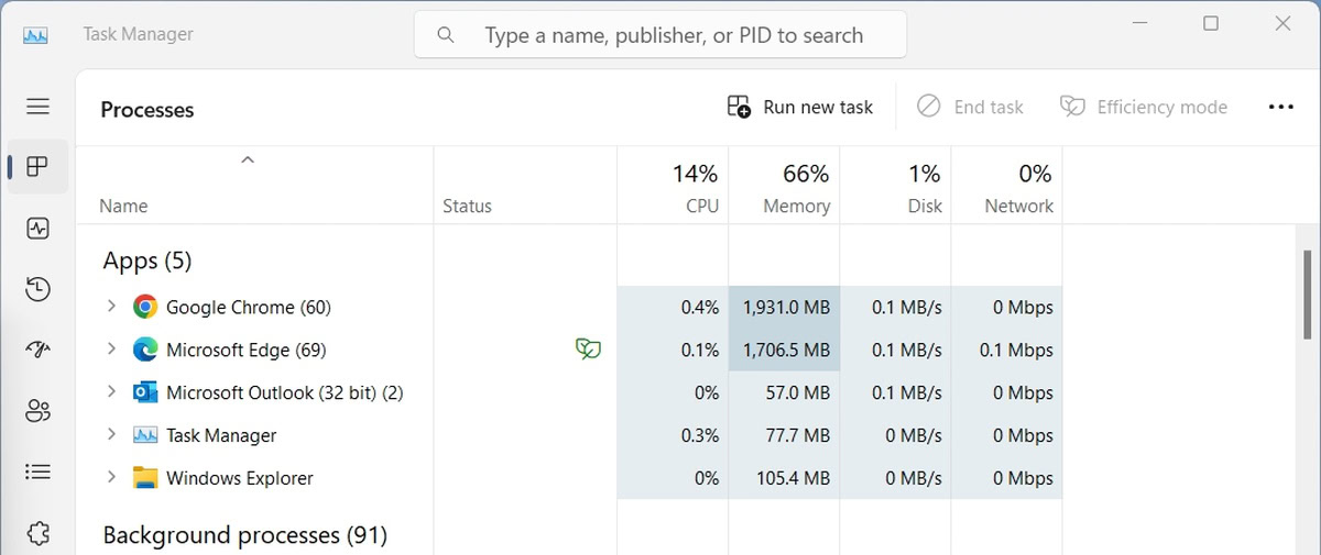 Microsoft Edge vs Google Chrome Resource Usage