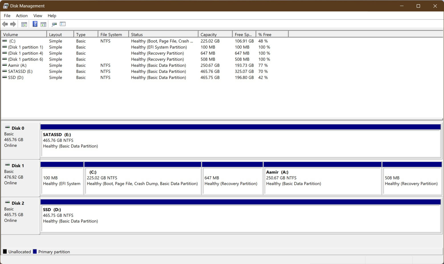 Windows partitions 1