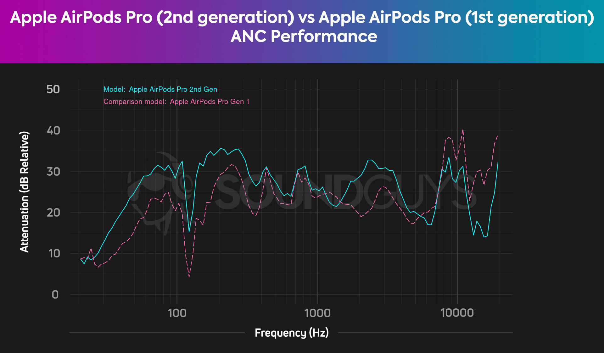 Apple AirPods Pro - 1st Gen (Renewed)