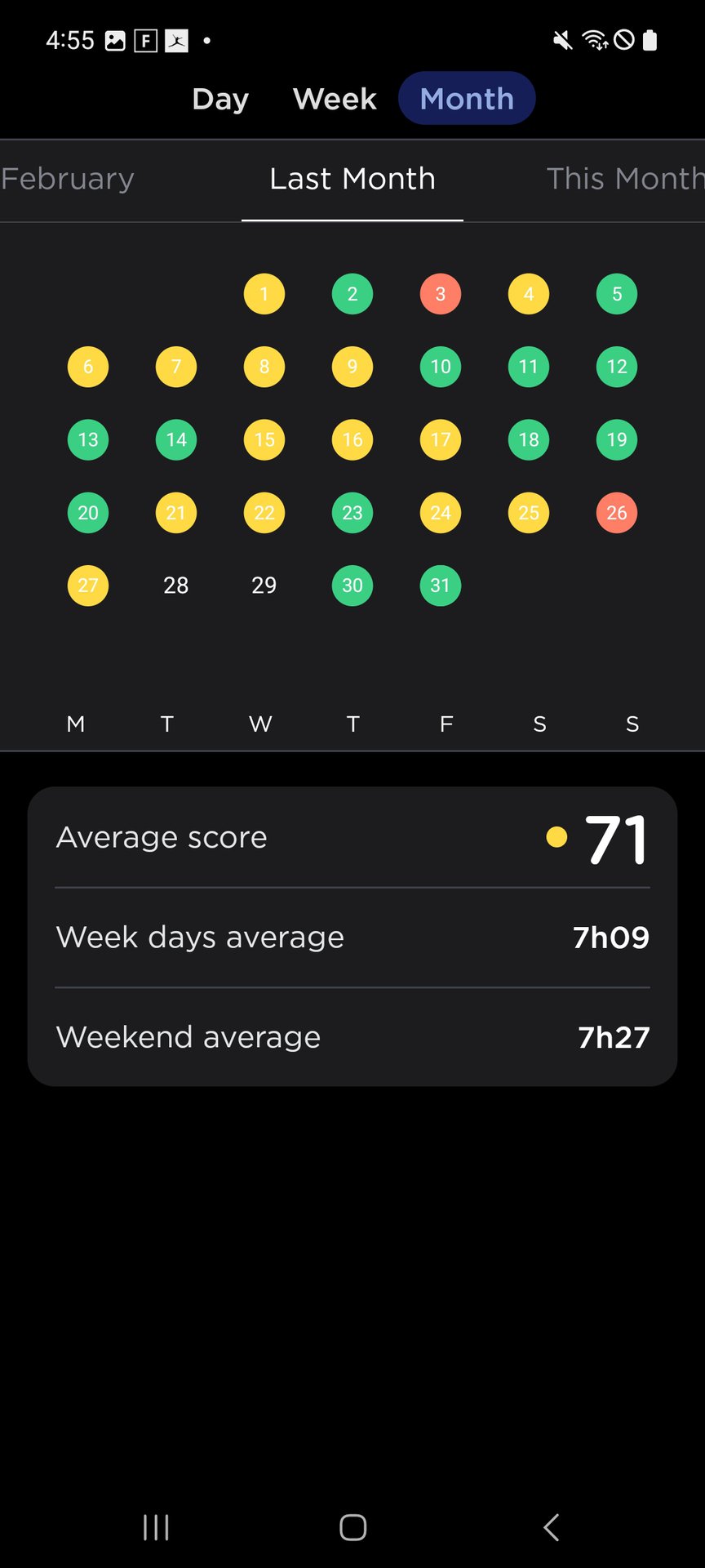 Withings Sleep Monthly view