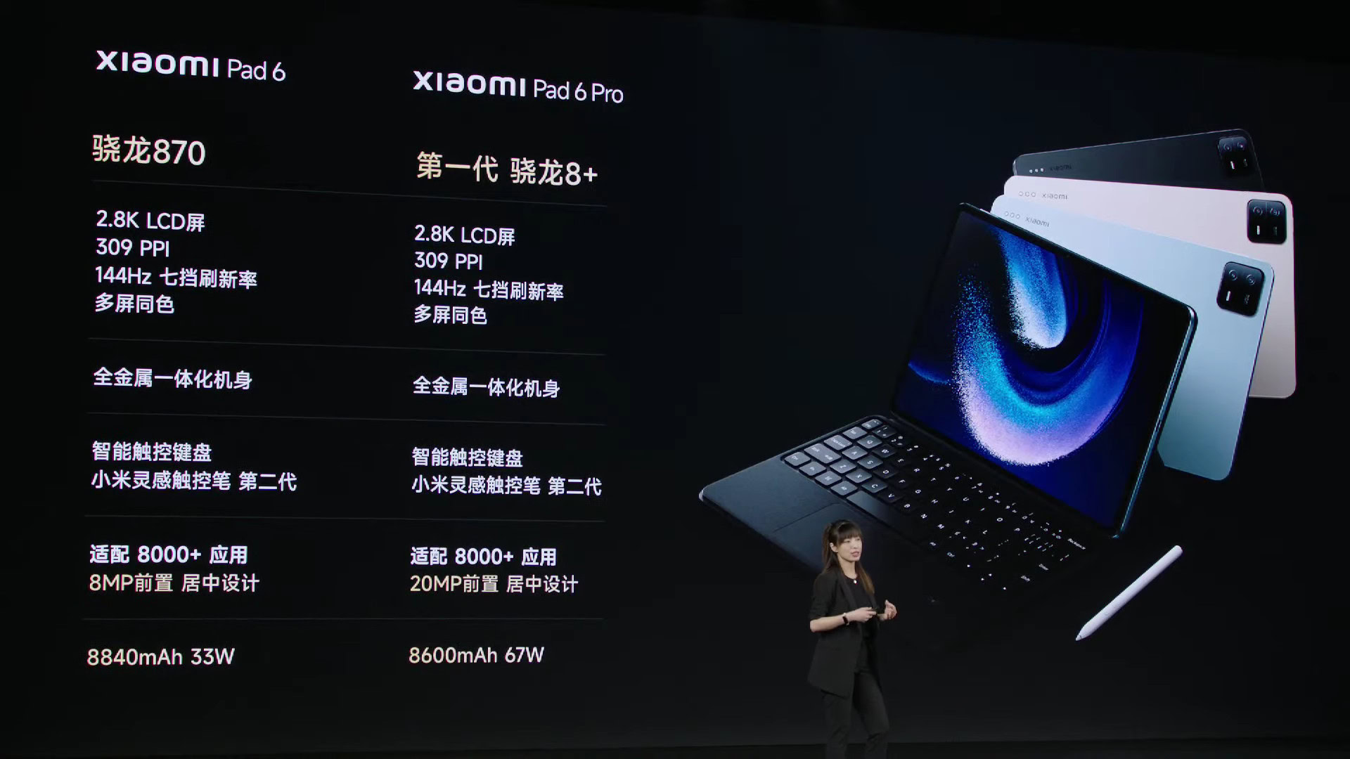 Xiaomi Pad 6 Review: Unleashing the power of media and gaming - The Hindu  BusinessLine