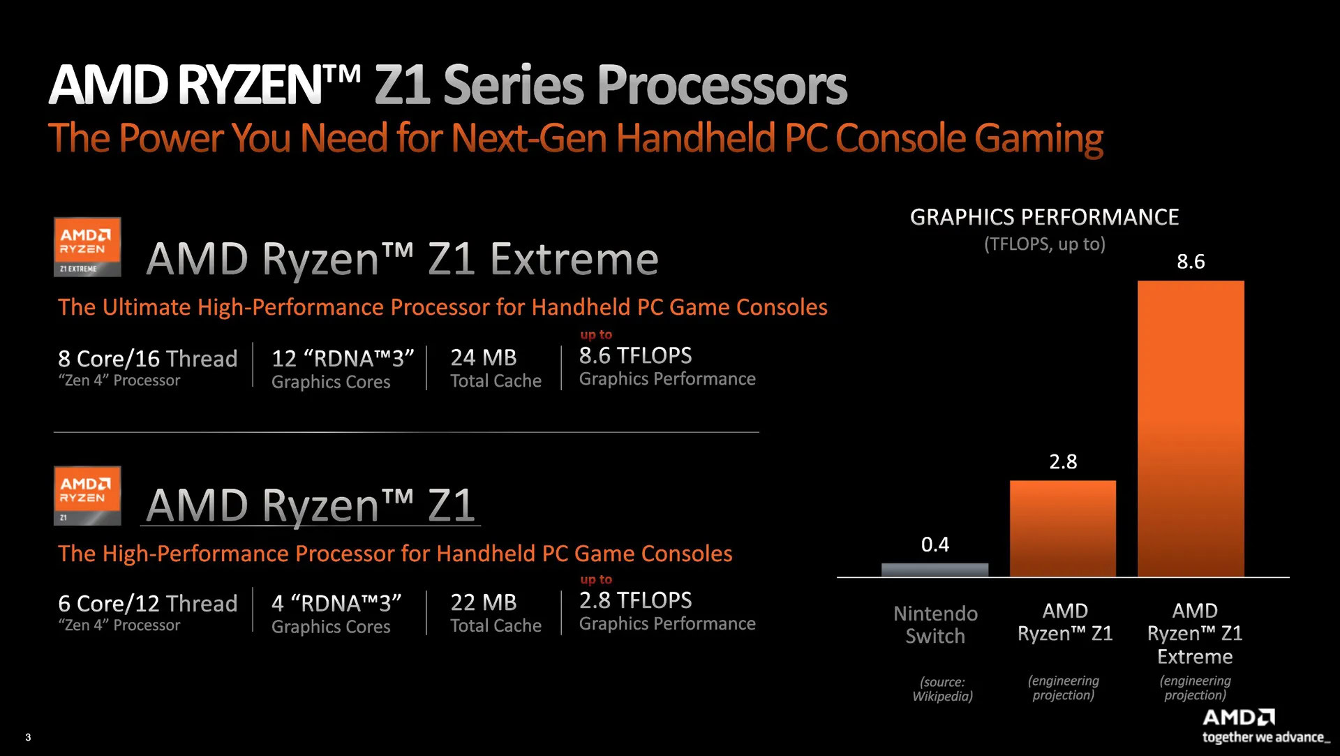 ryzen z1 series