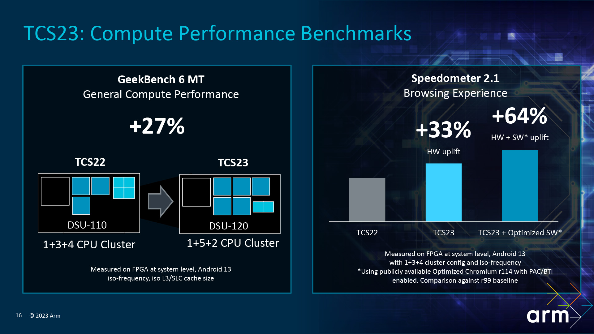 Arm 1 5 2 CPU Cluster multi core performance benchmark