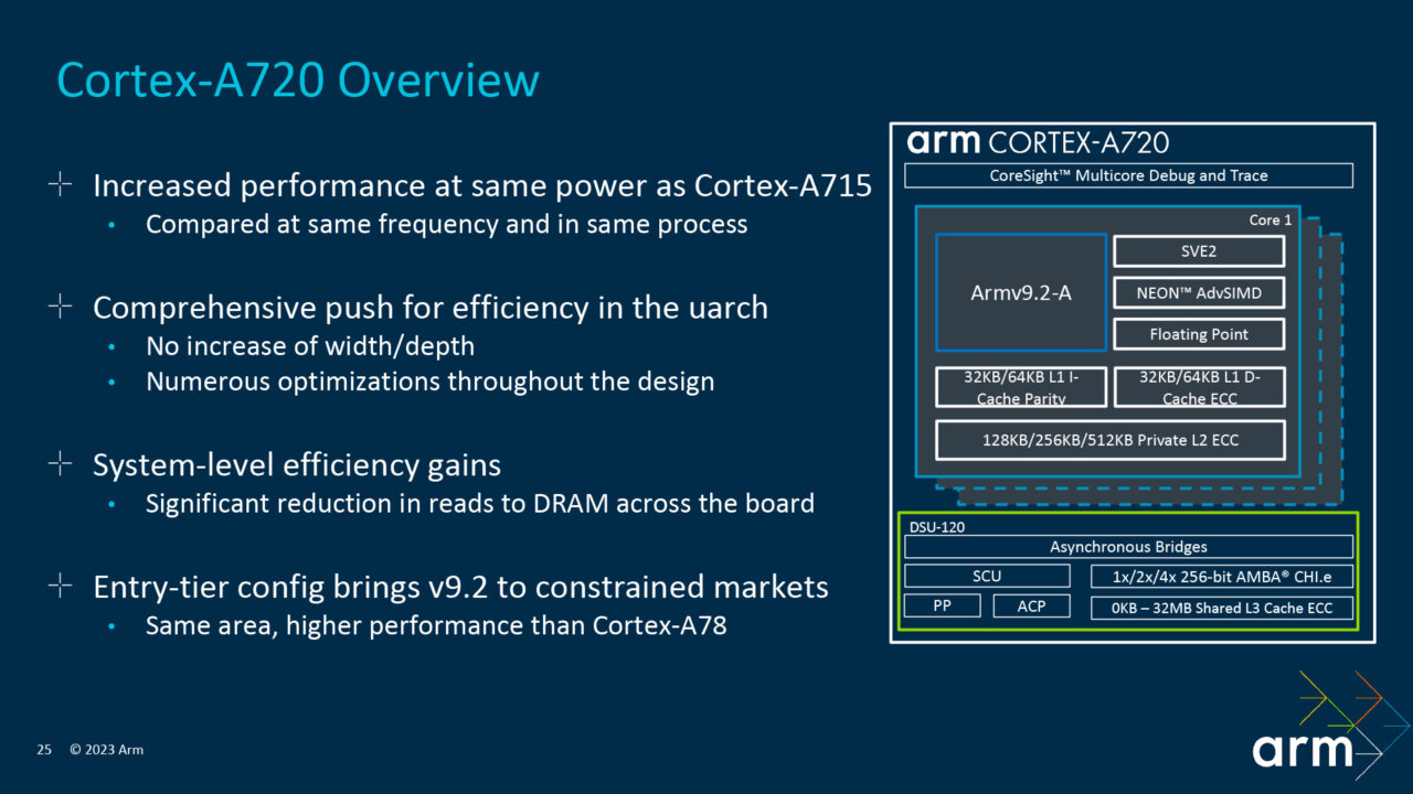 Arm CortexX4, A720, and A520 2024 smartphone CPUs deep dive