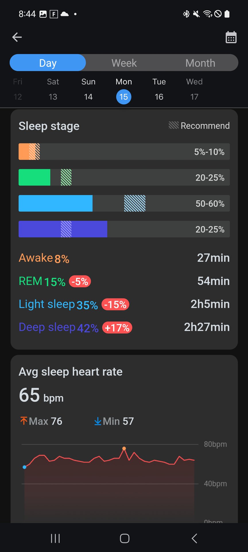 Mobvoi Health Sleep Stages