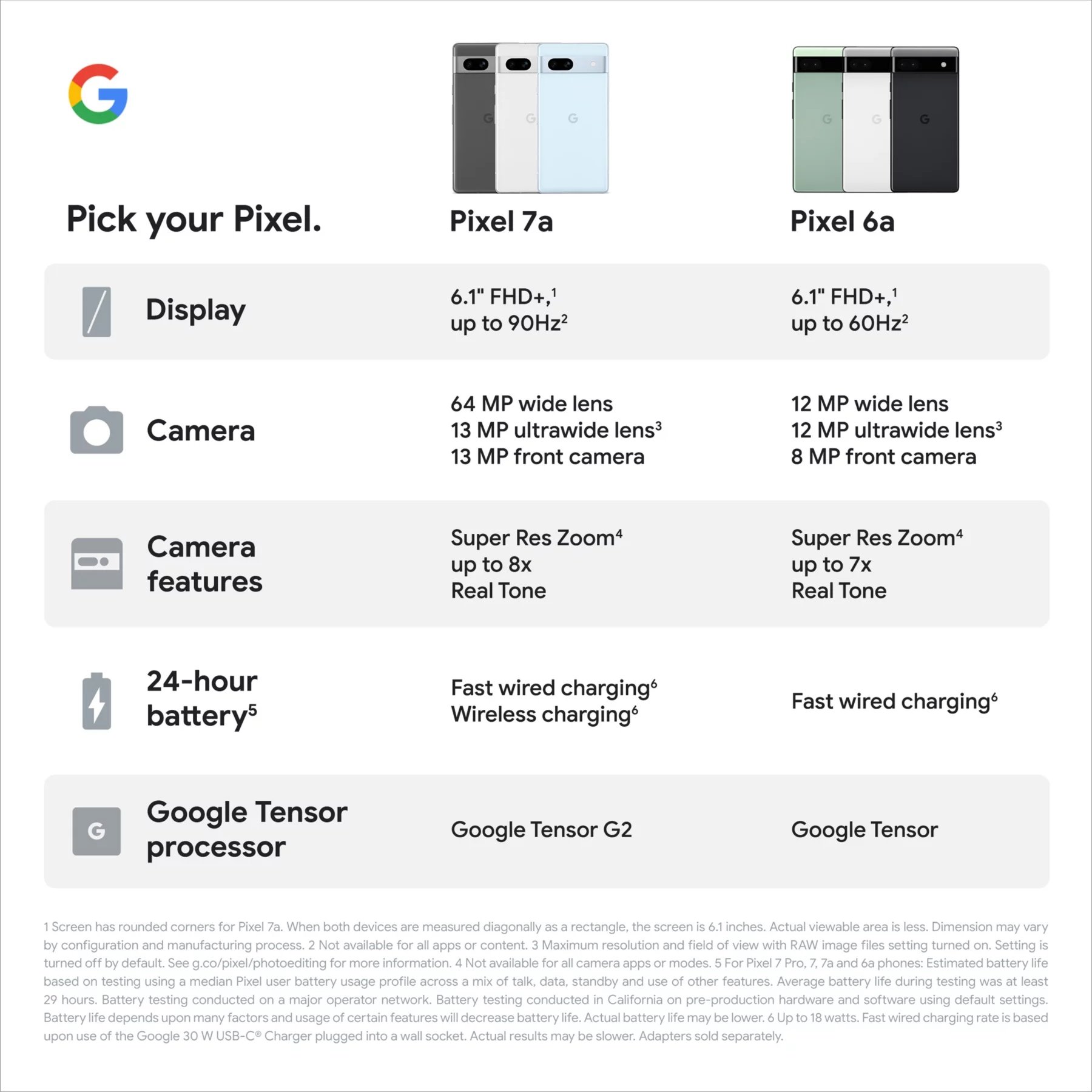 Pixel 6a vs Pixel 7a