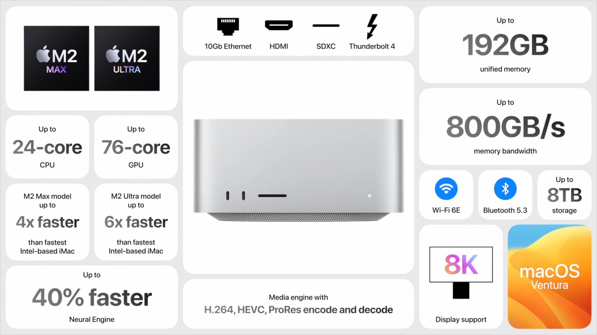 Apple WWDC 2023 m2 studio