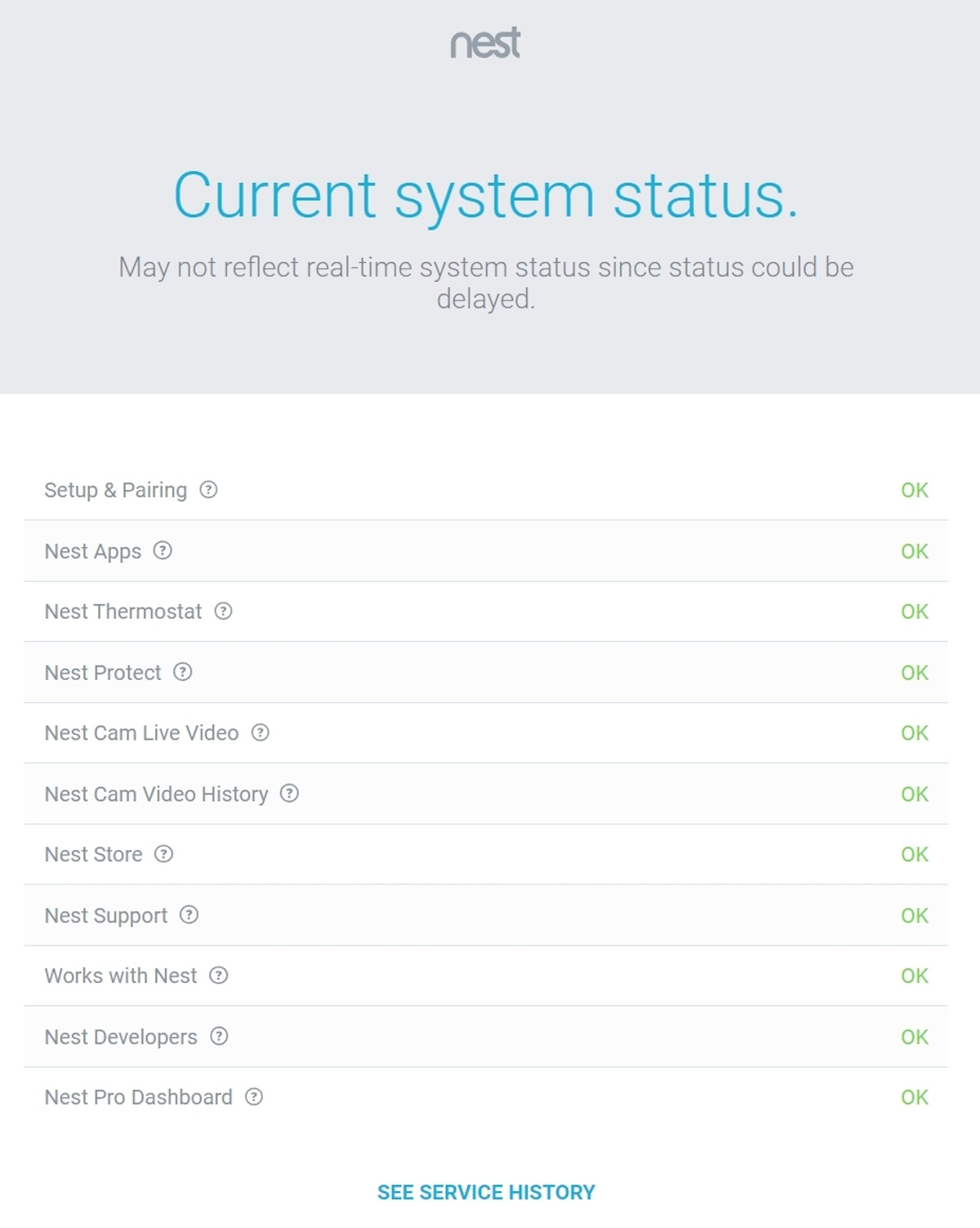 Screenshot of Nest Status showing everything working well