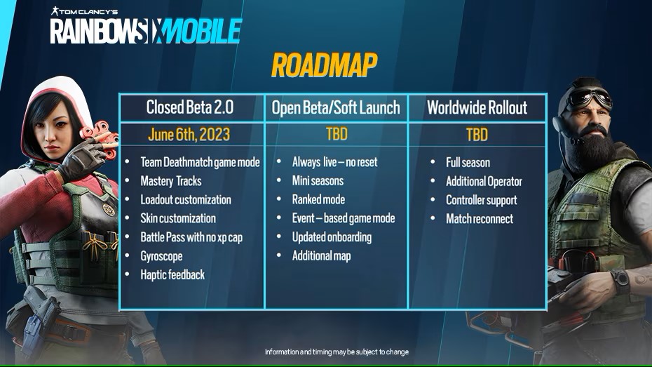 R6M Roadmap