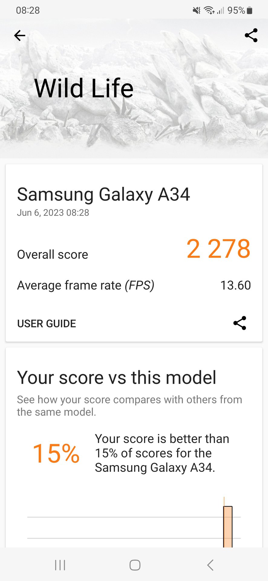 Samsung Galaxy A34 5G 3DMark Wild Life